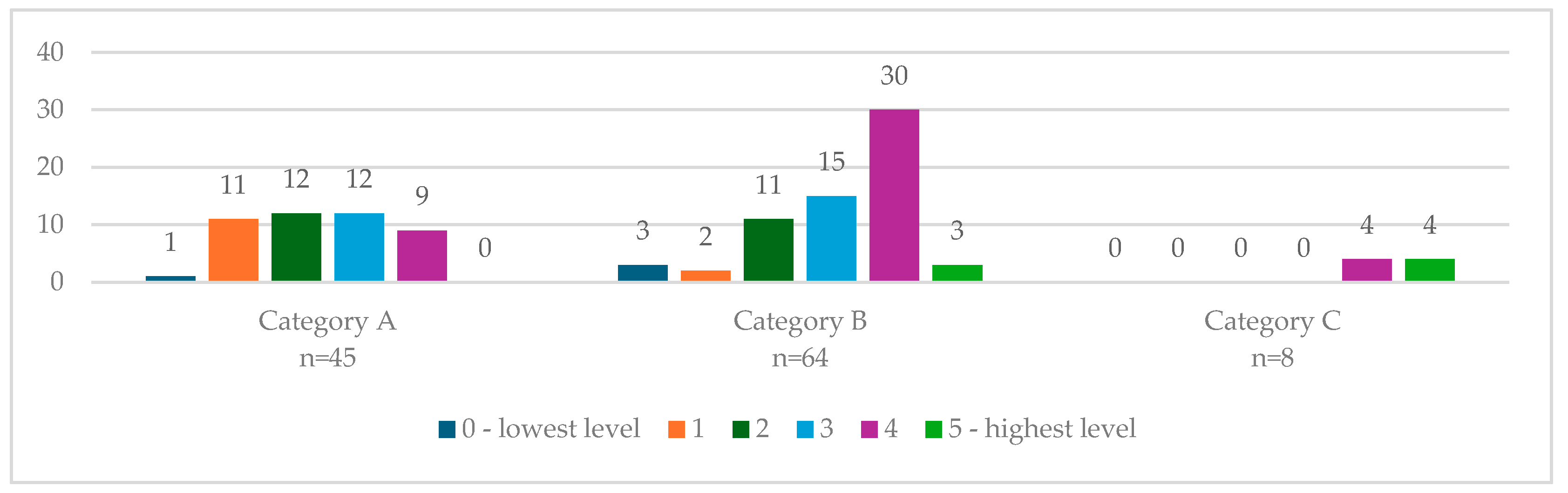 Sustainability 16 07310 g014