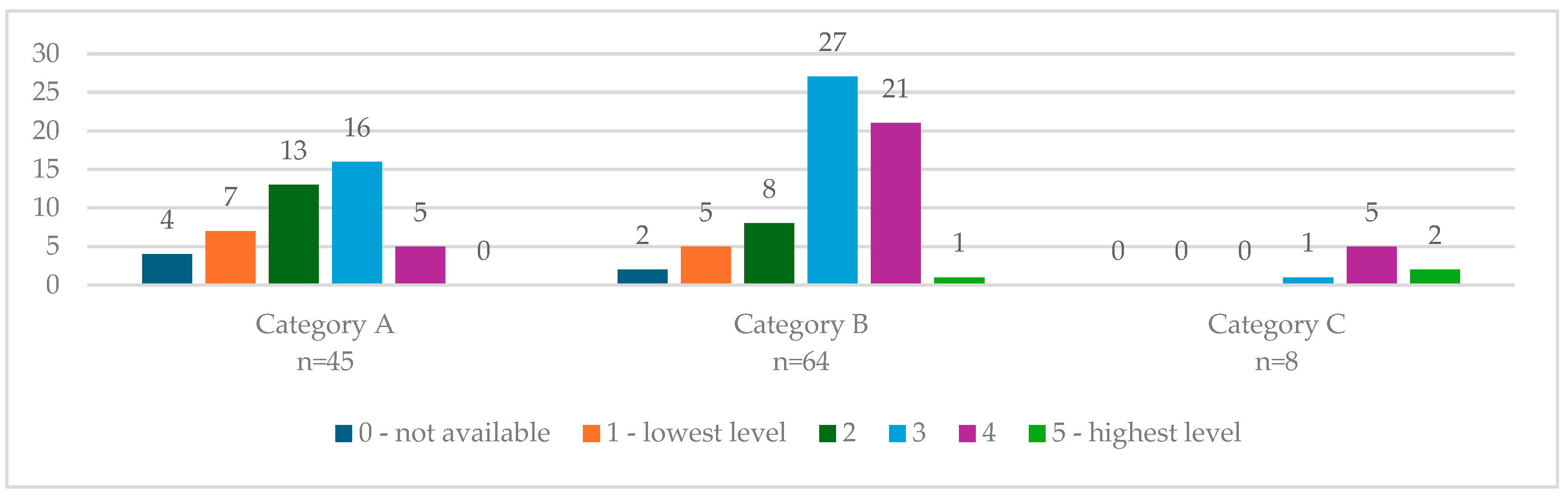 Sustainability 16 07310 g015