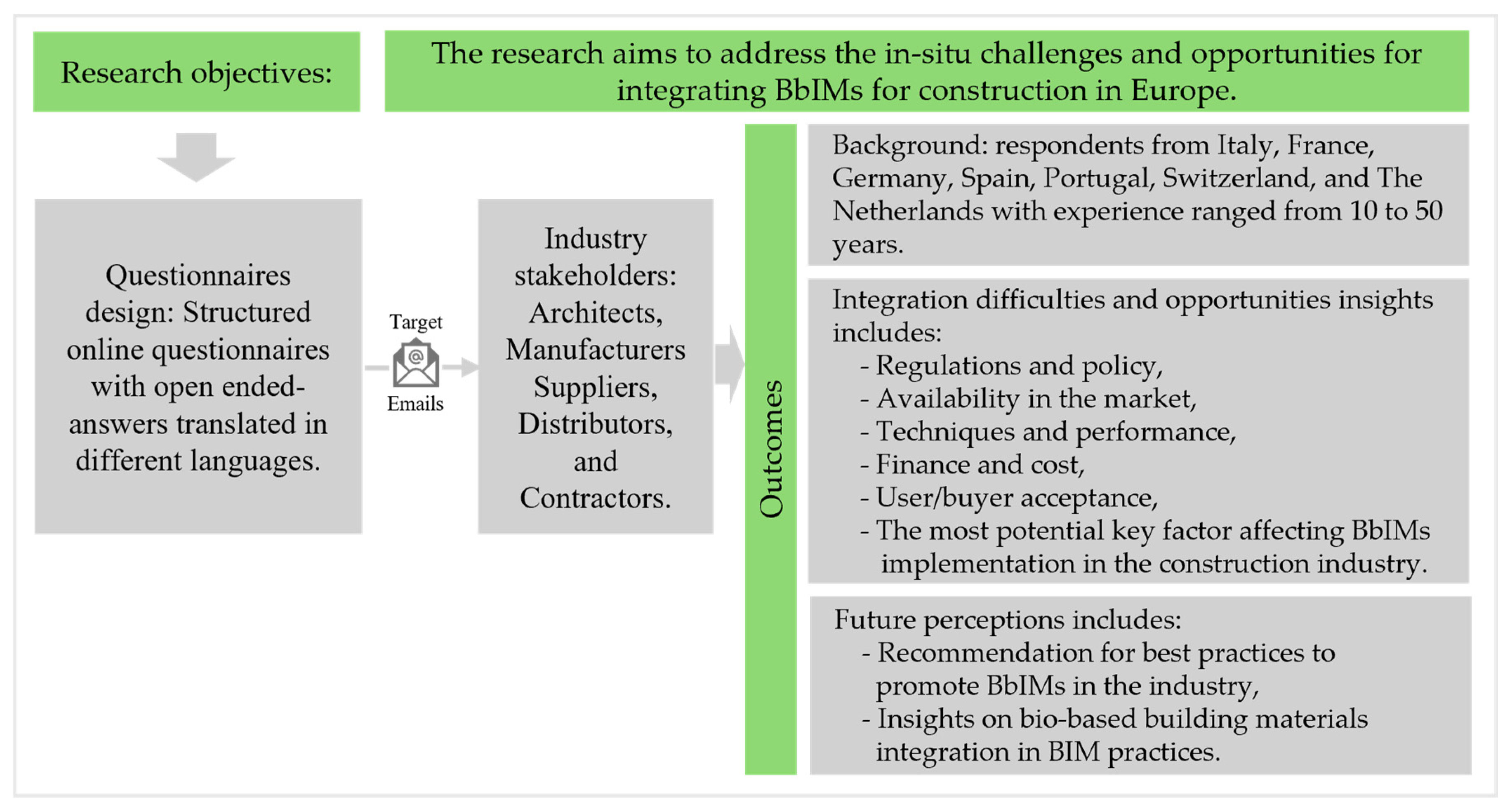 Sustainability 16 07314 g003