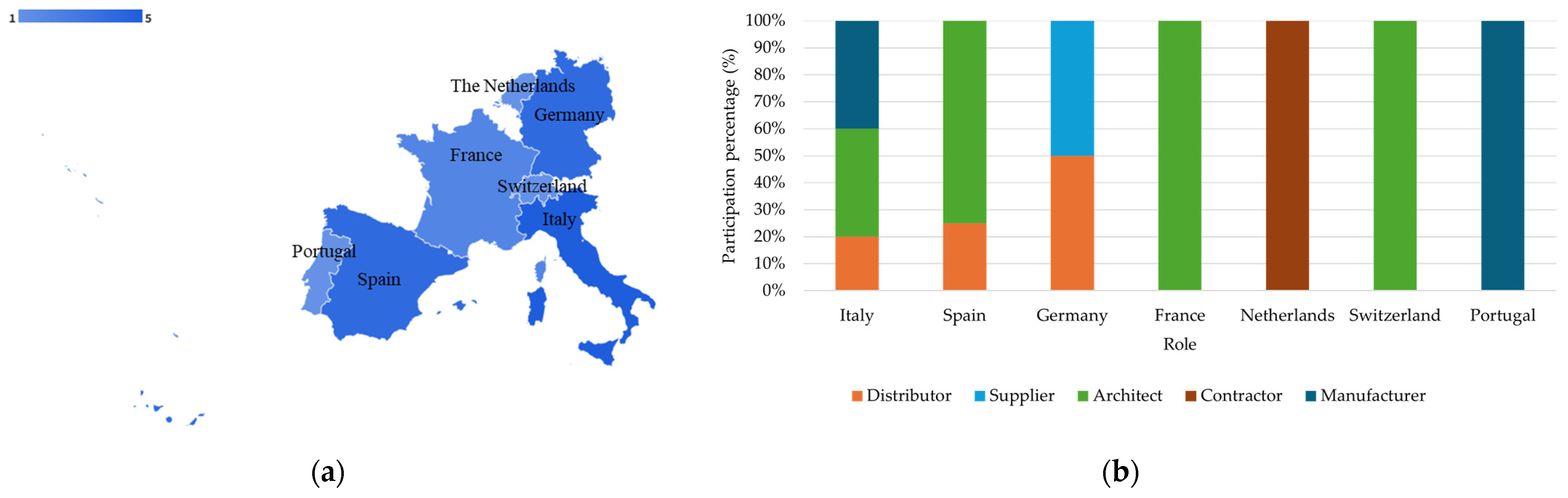 Sustainability 16 07314 g004