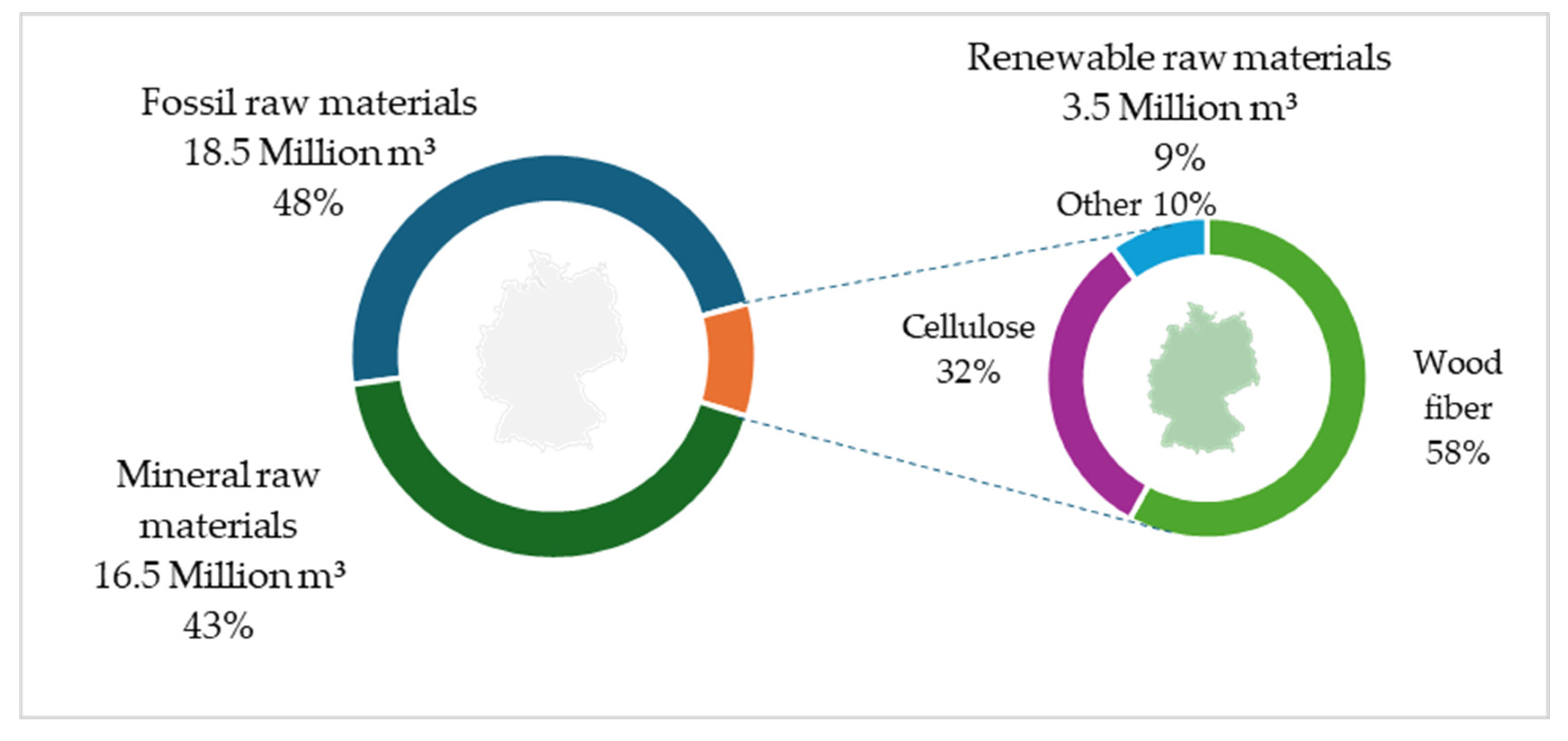 Sustainability 16 07314 g006