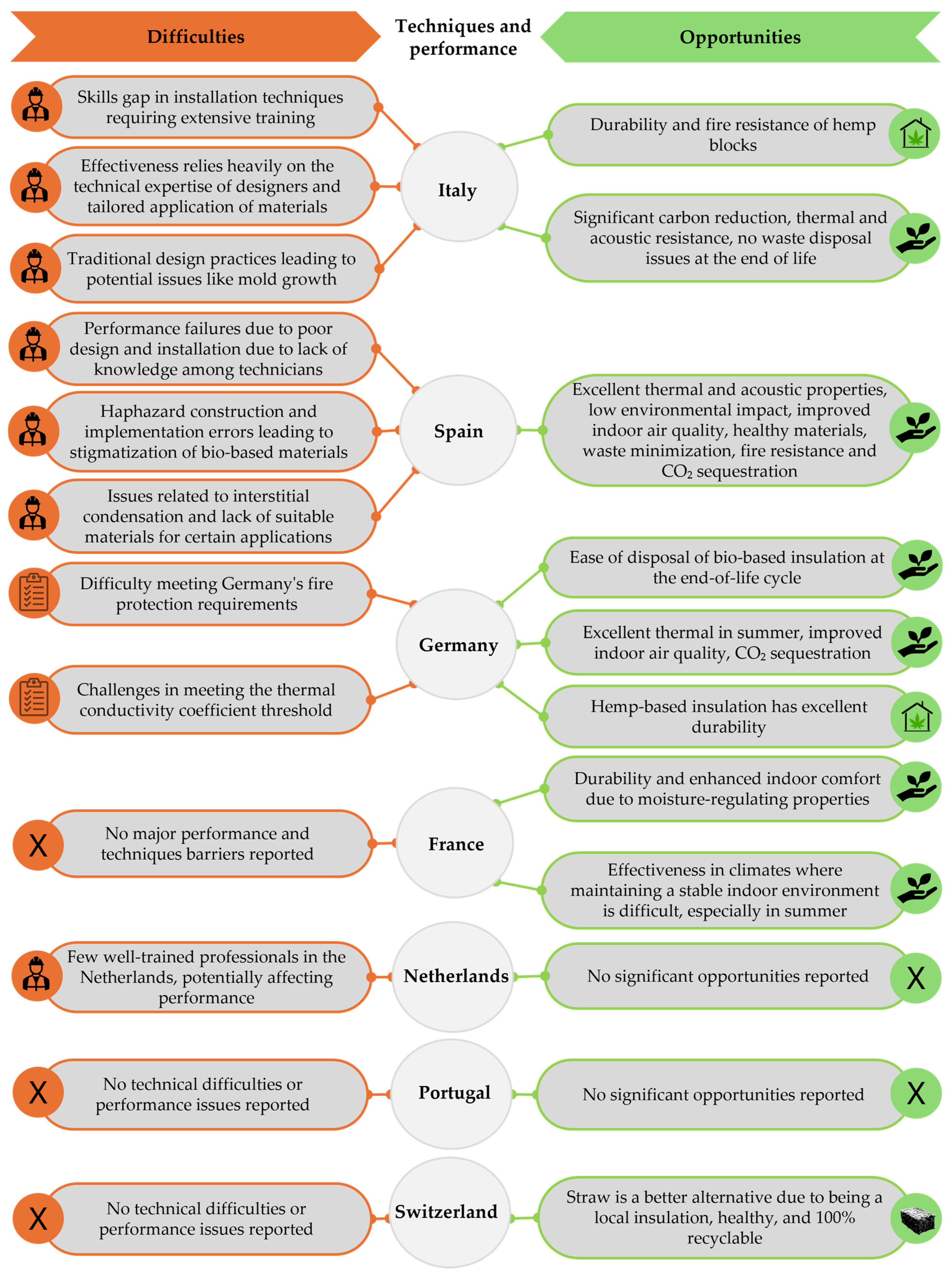 Sustainability 16 07314 g009