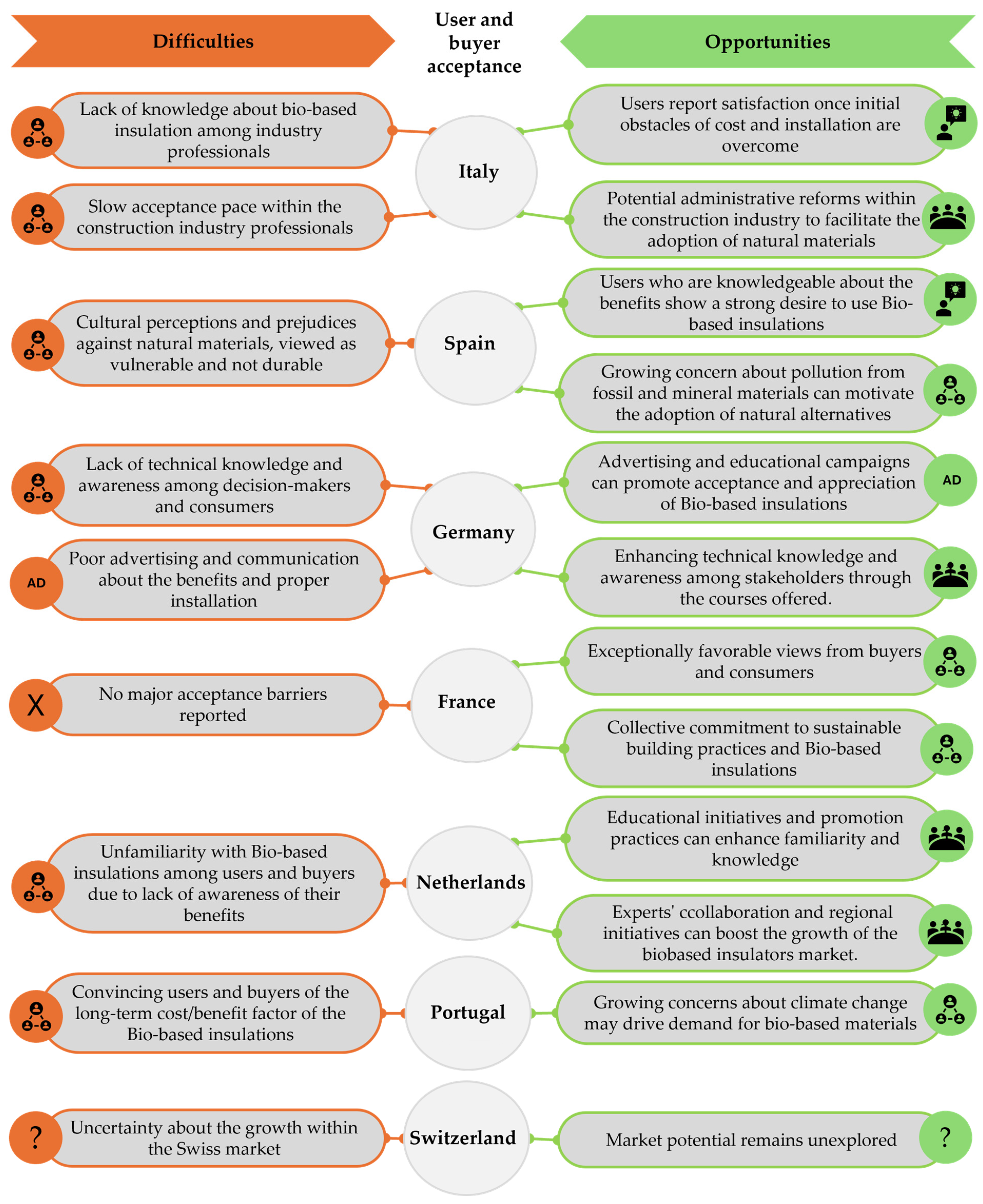 Sustainability 16 07314 g012