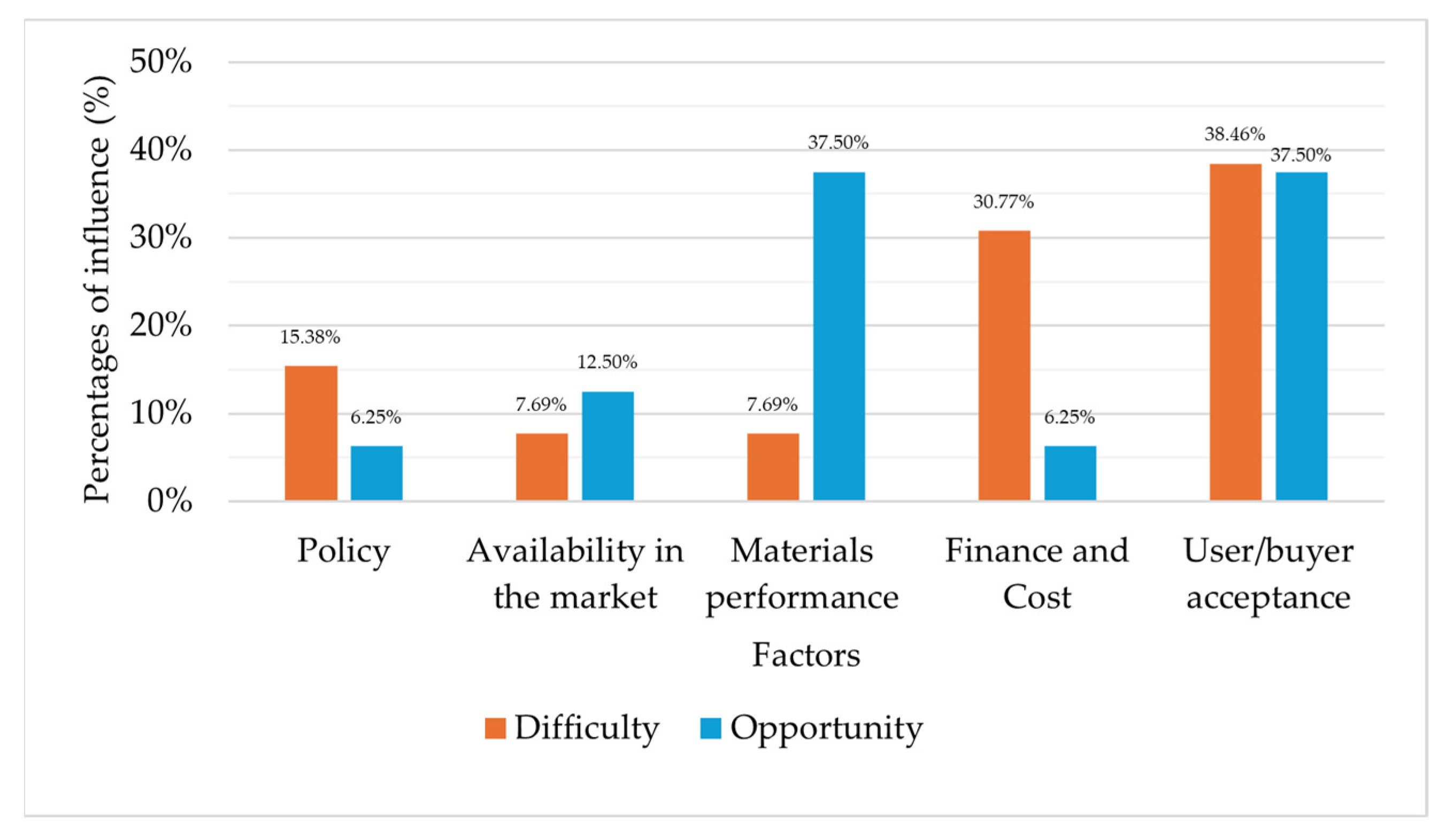Sustainability 16 07314 g013