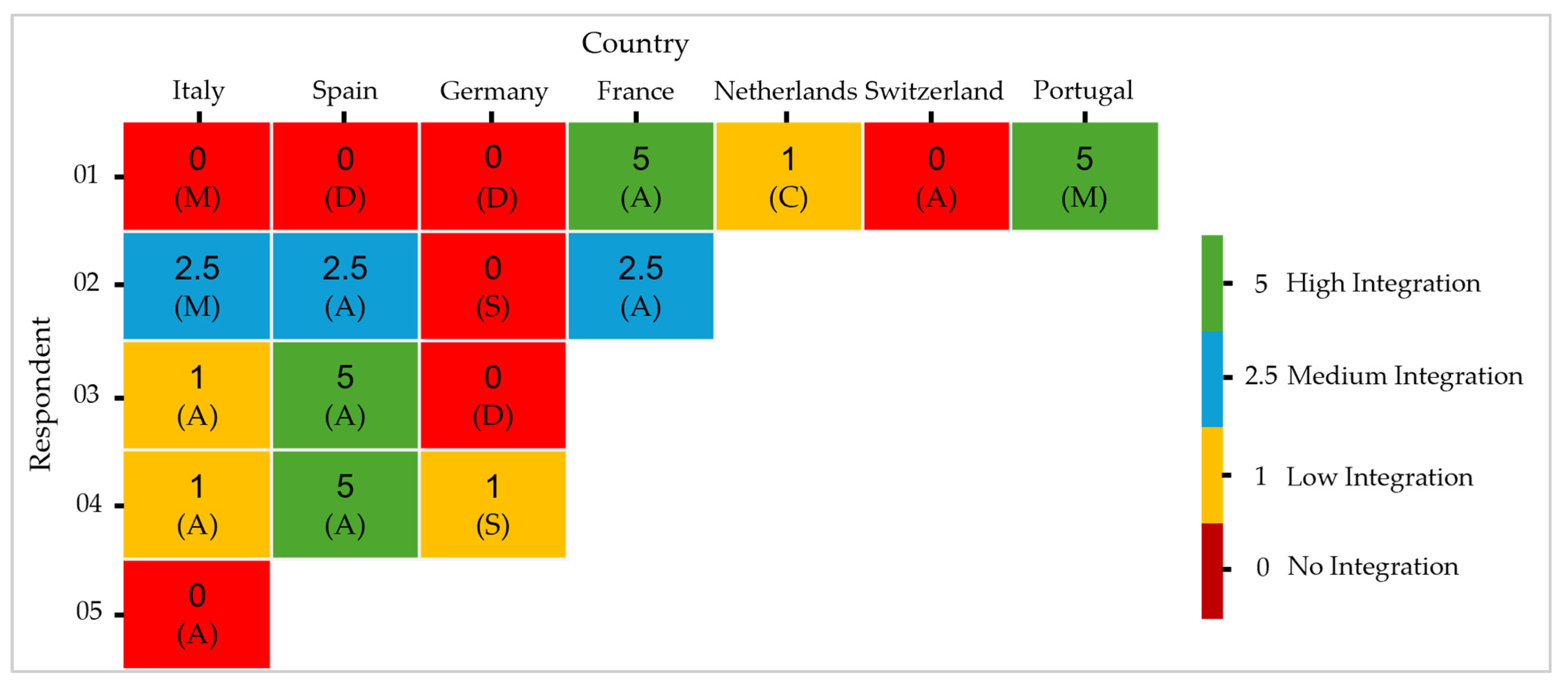 Sustainability 16 07314 g015