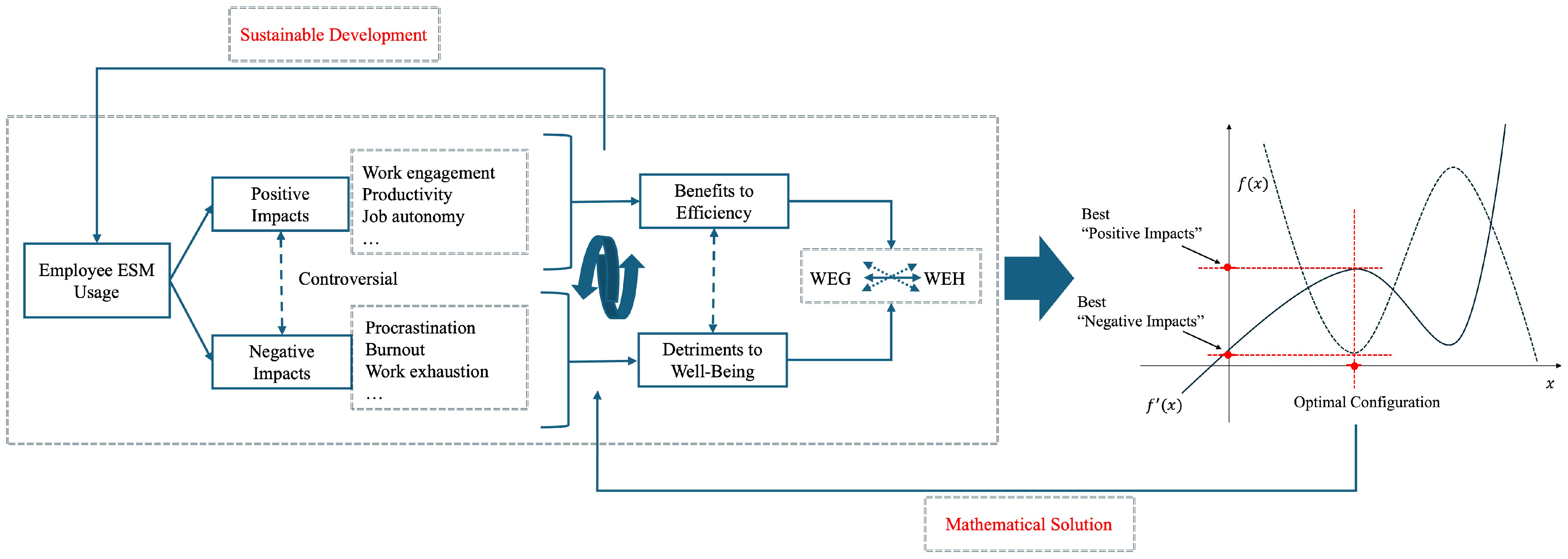 Sustainability 16 07316 g001