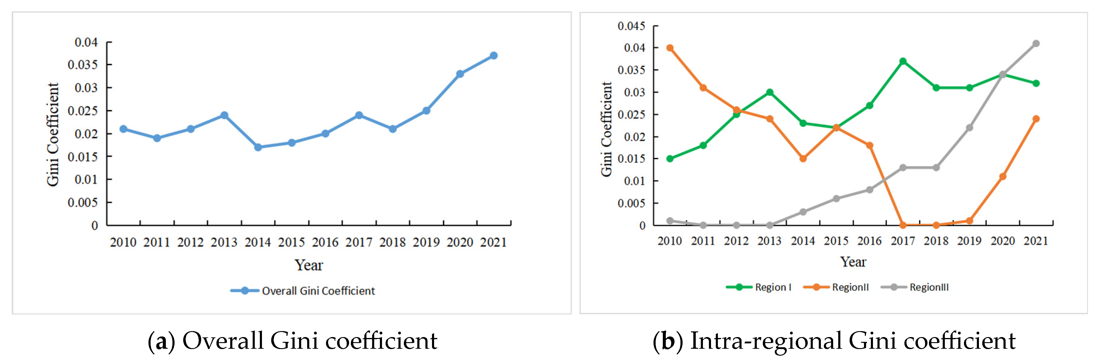 Sustainability 16 07318 g002a