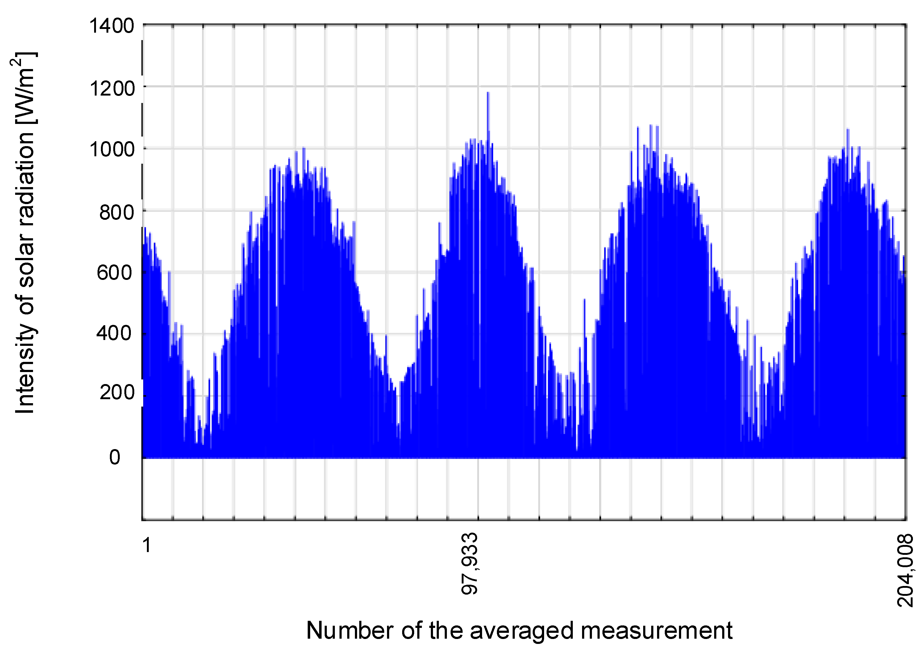 Sustainability 16 07320 g003