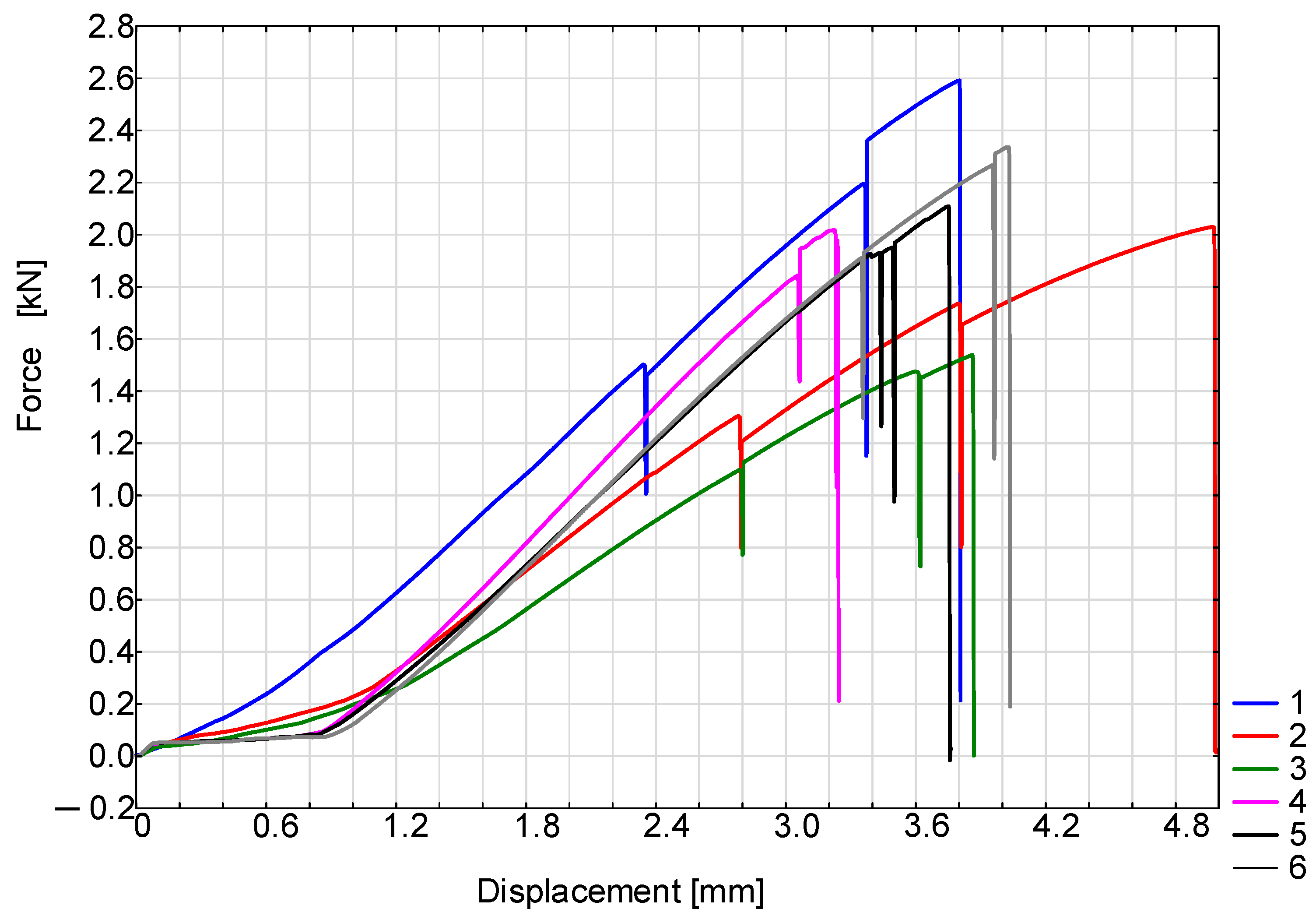Sustainability 16 07320 g006