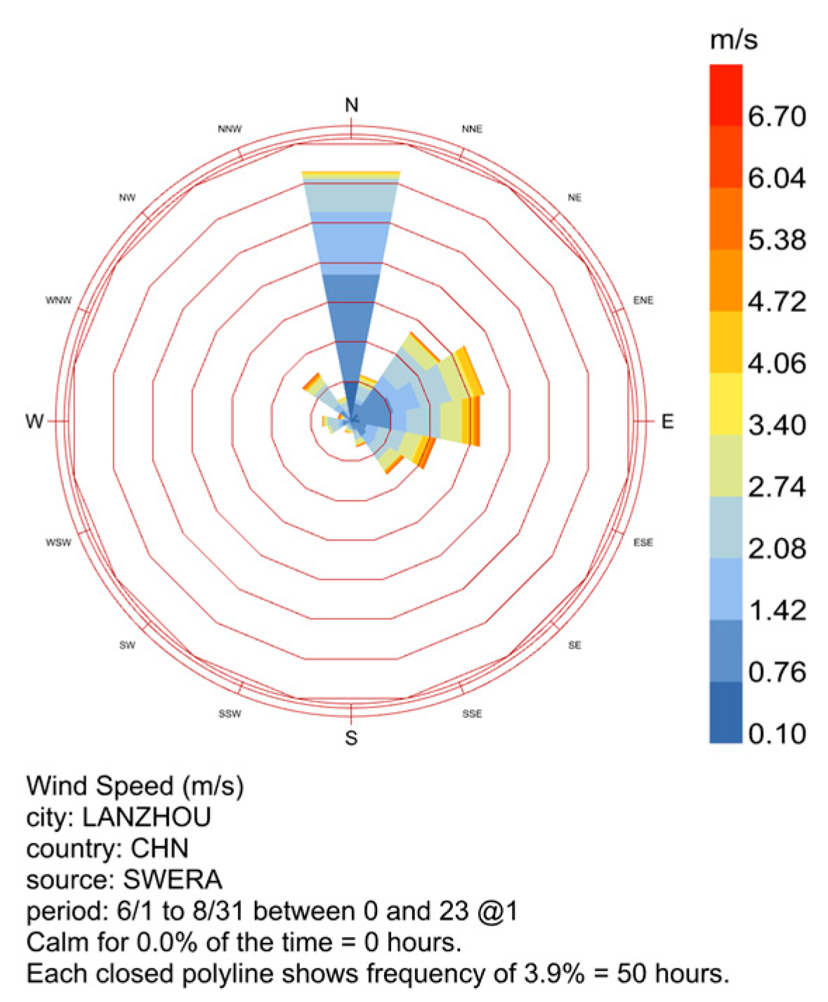 Sustainability 16 07322 g005