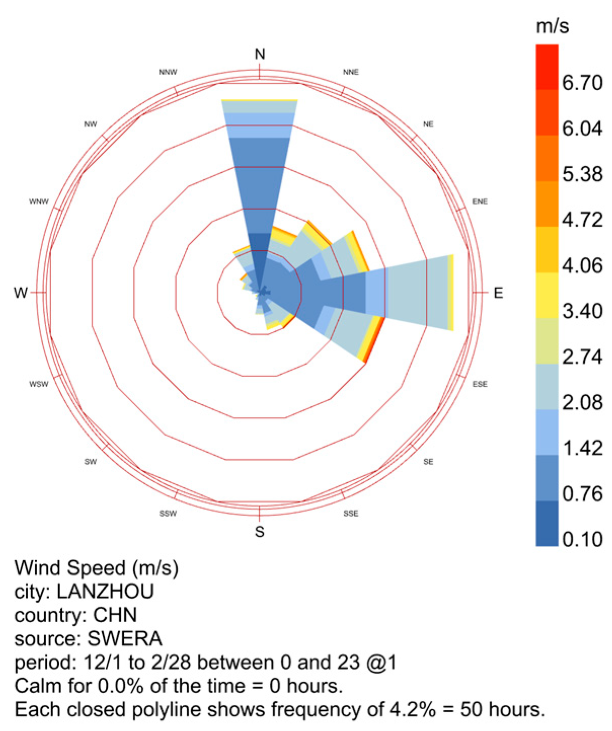 Sustainability 16 07322 g006