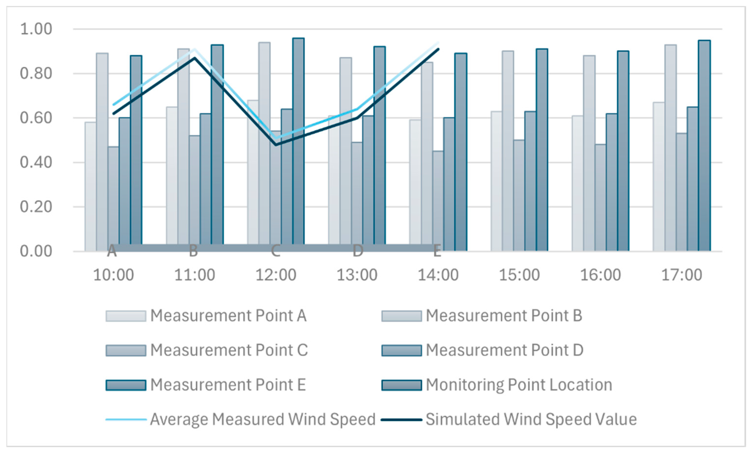 Sustainability 16 07322 g008