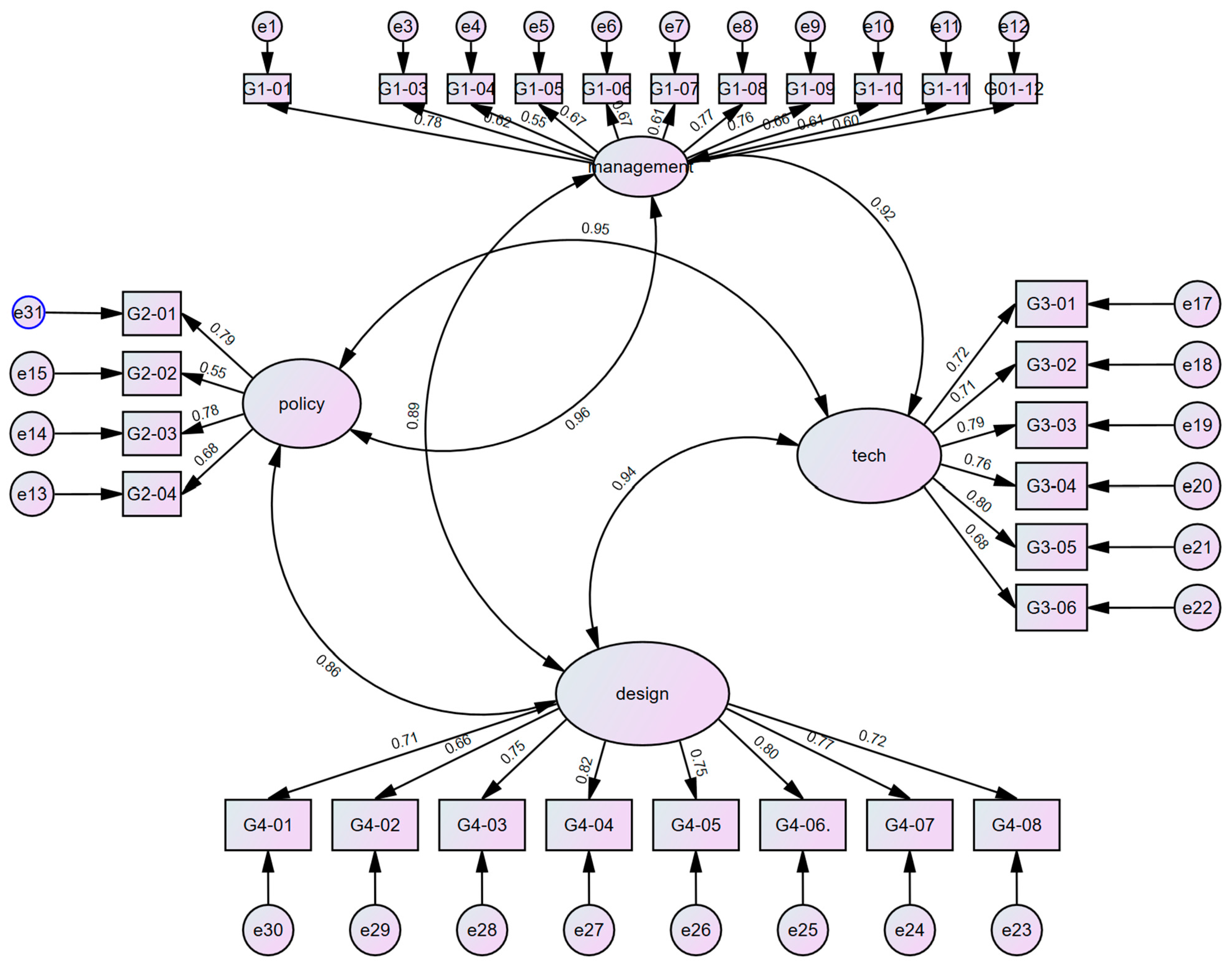 Sustainability 16 07323 g003