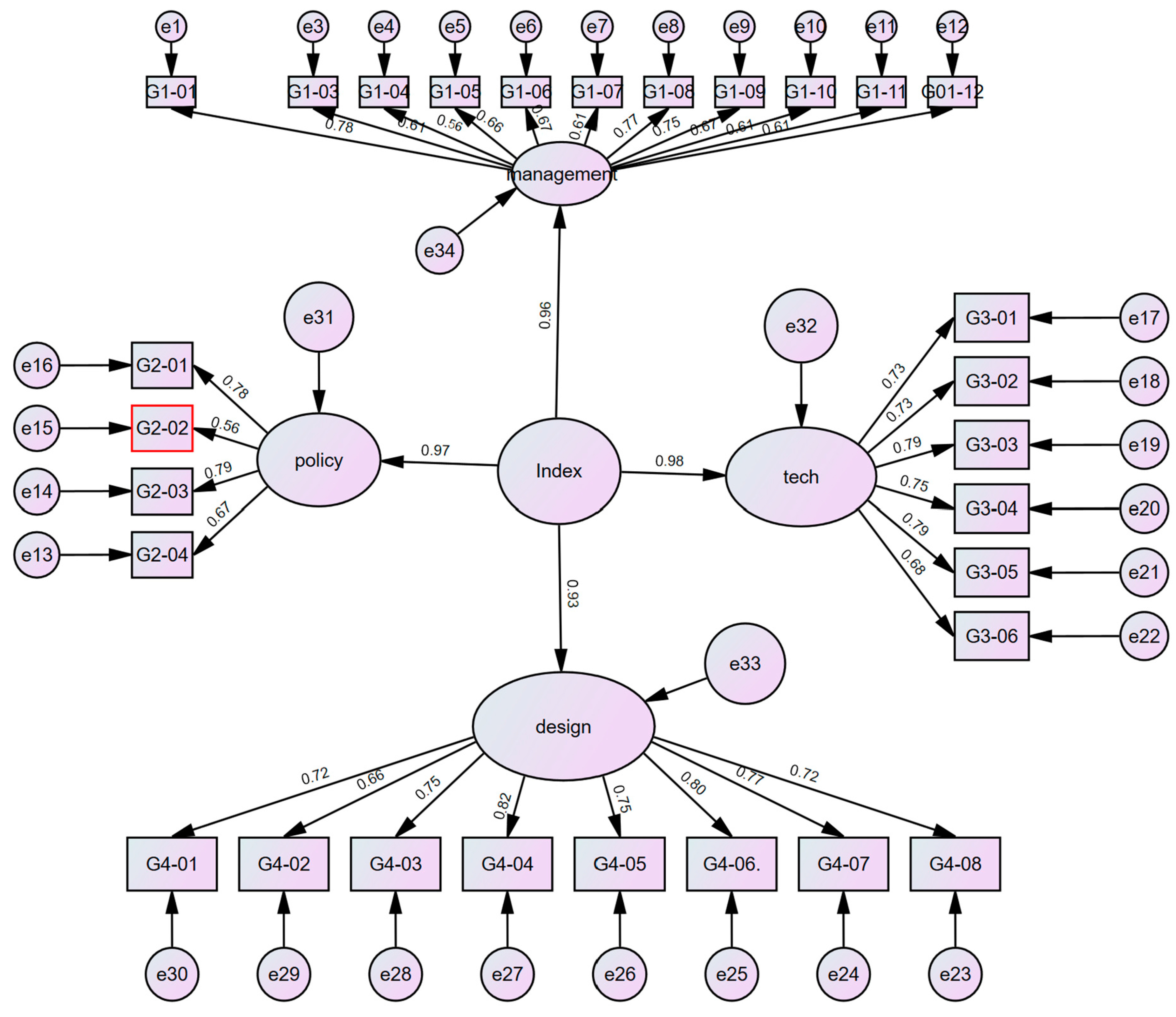 Sustainability 16 07323 g004