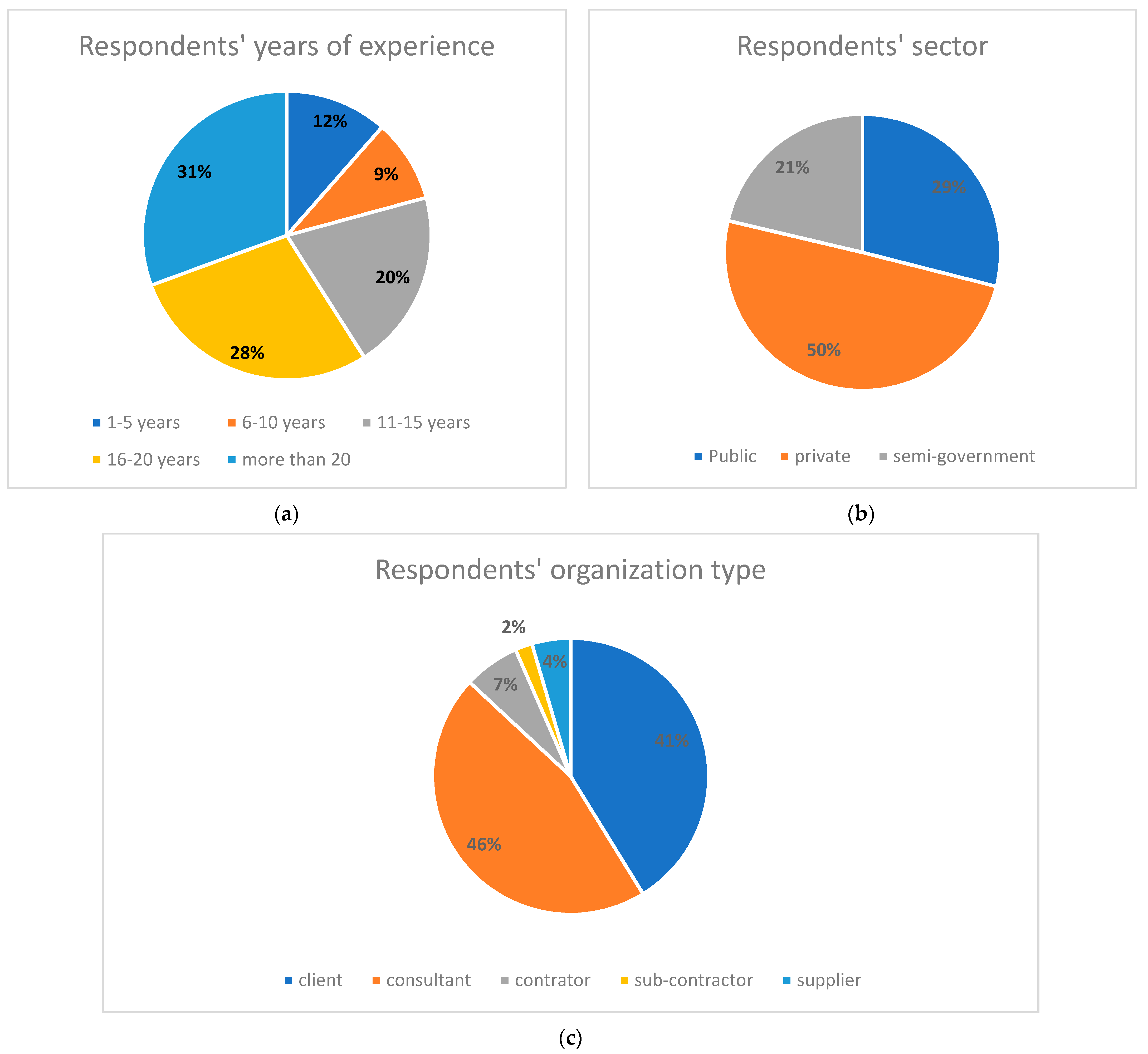 Sustainability 16 07323 g005