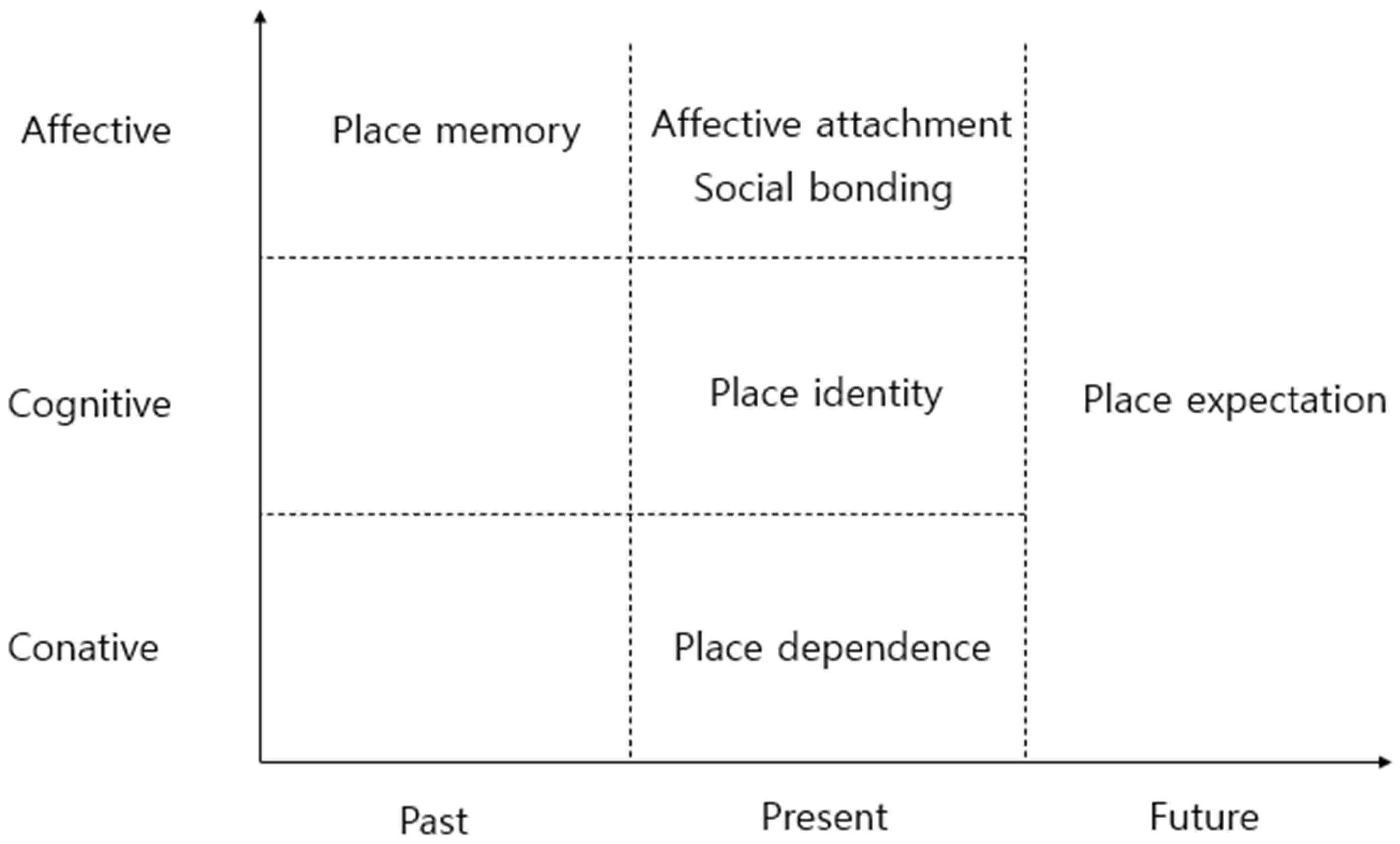 Sustainability 16 07325 g001