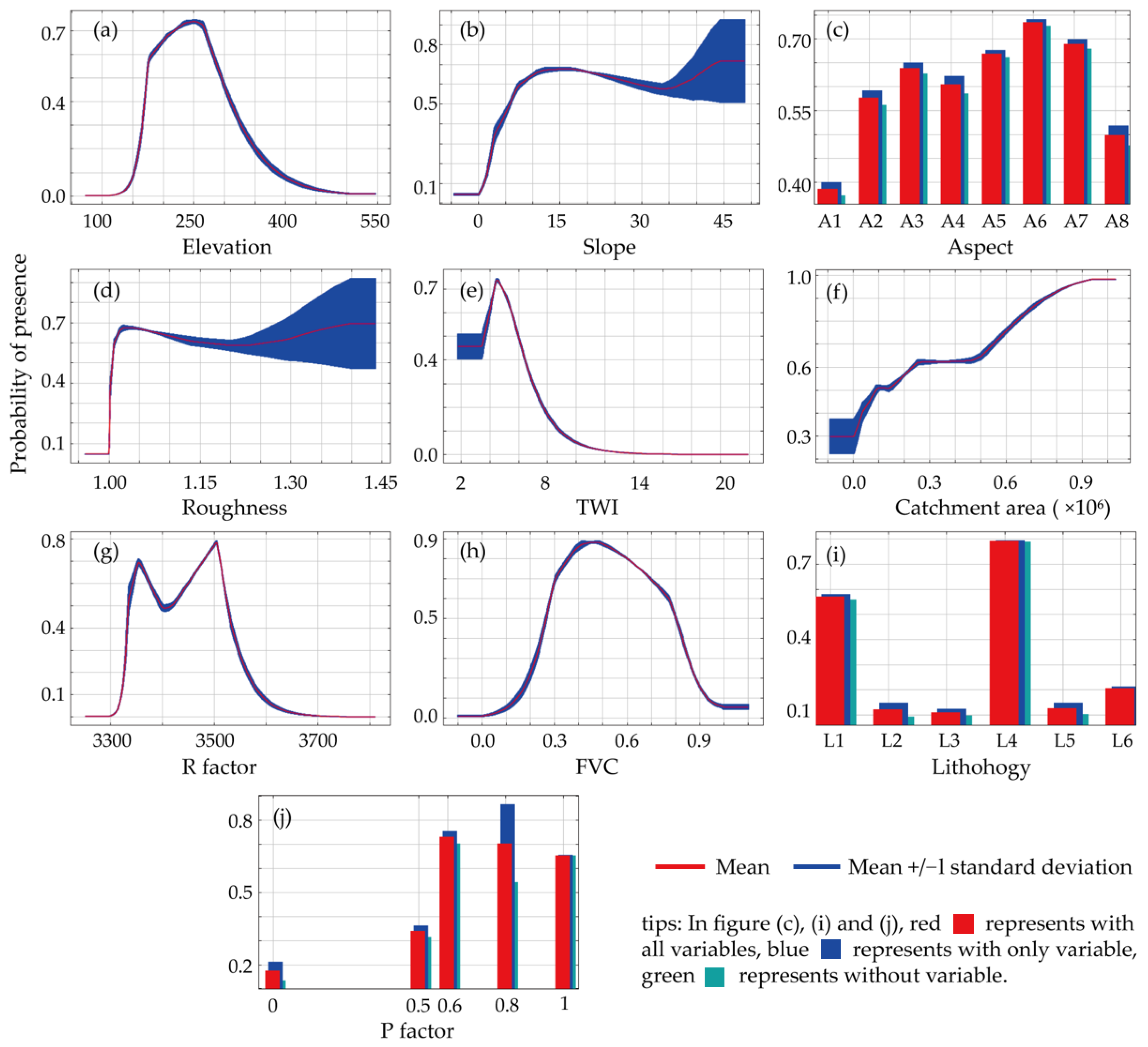 Sustainability 16 07328 g007