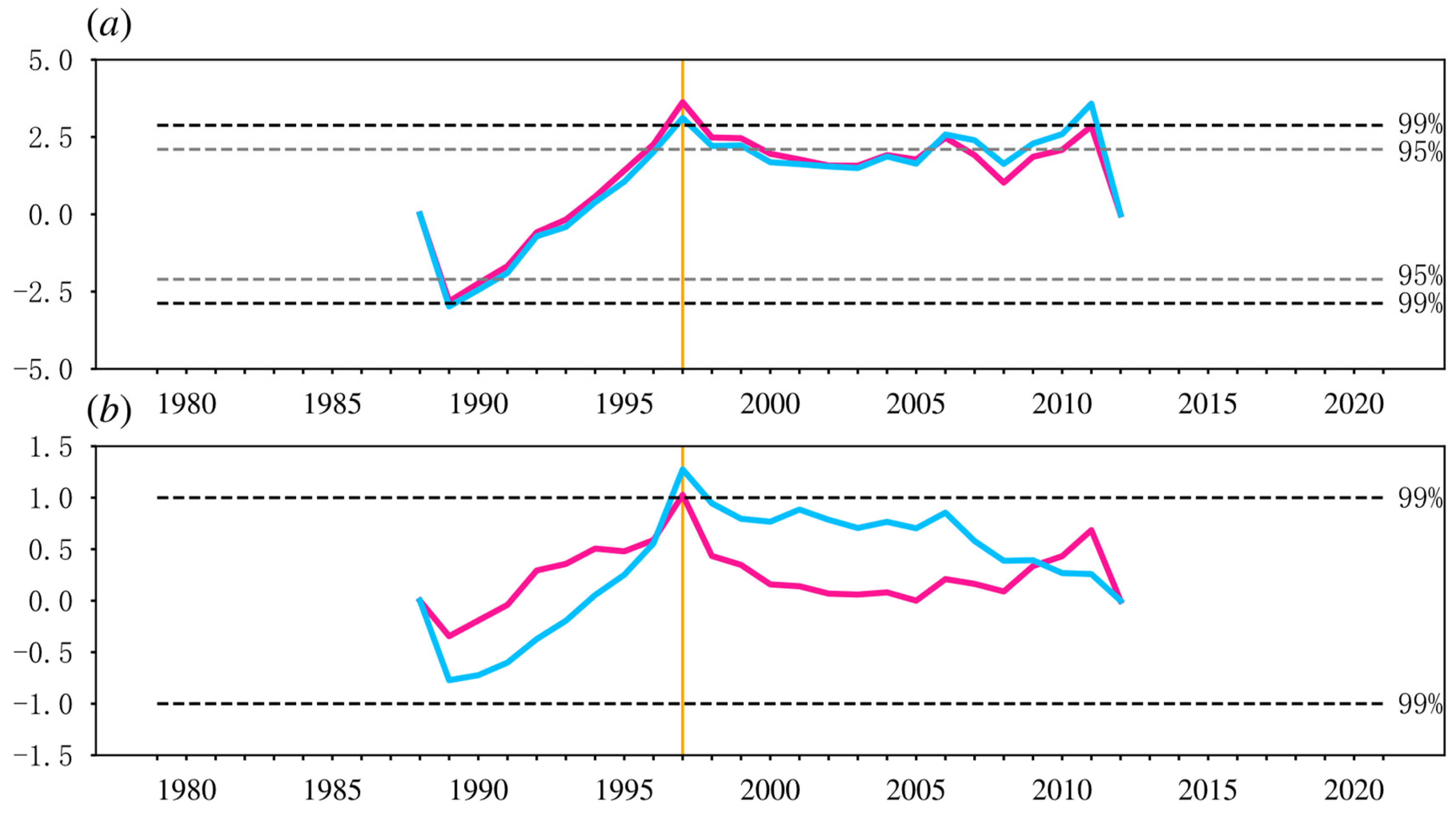 Sustainability 16 07329 g001