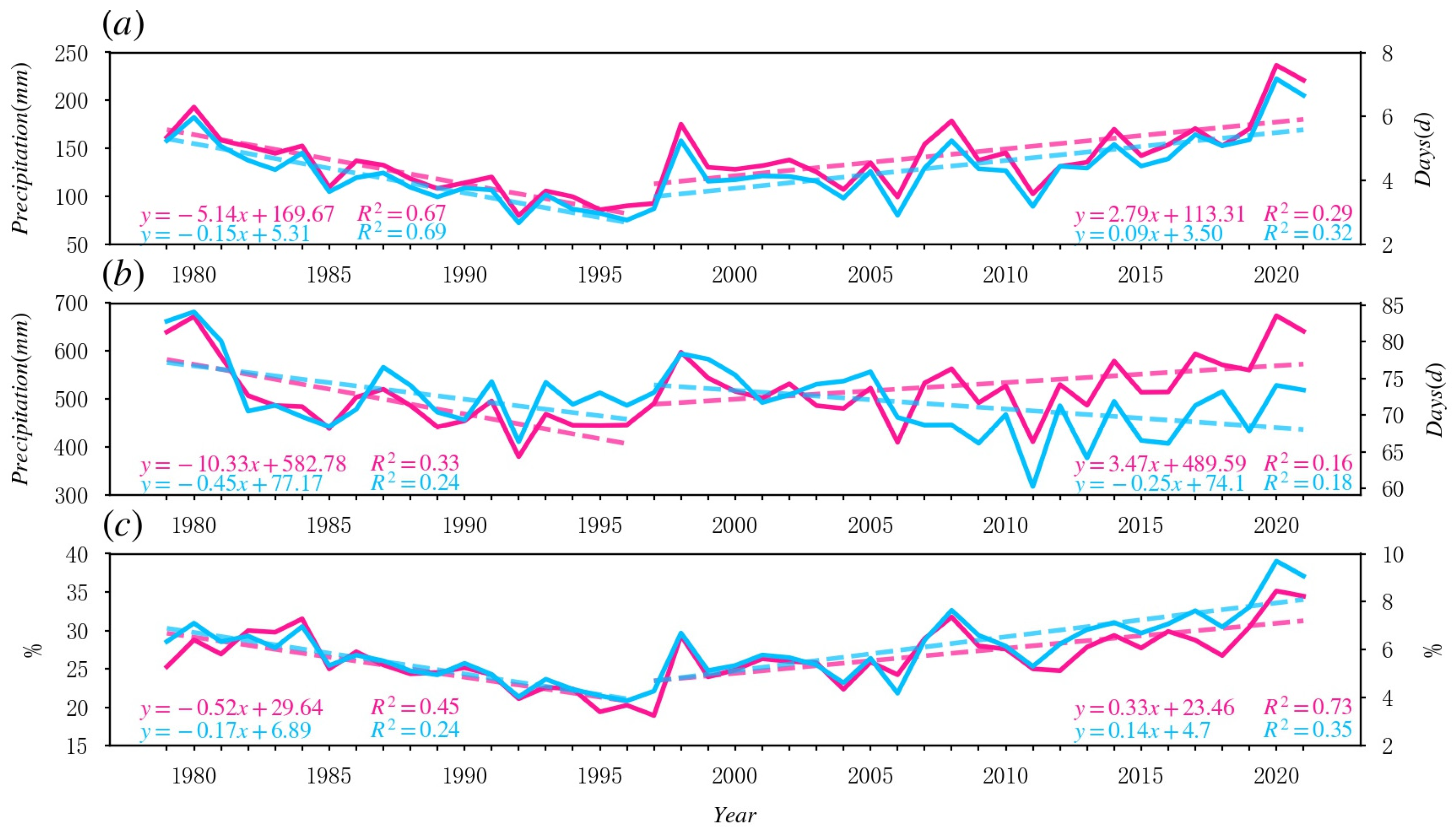 Sustainability 16 07329 g002
