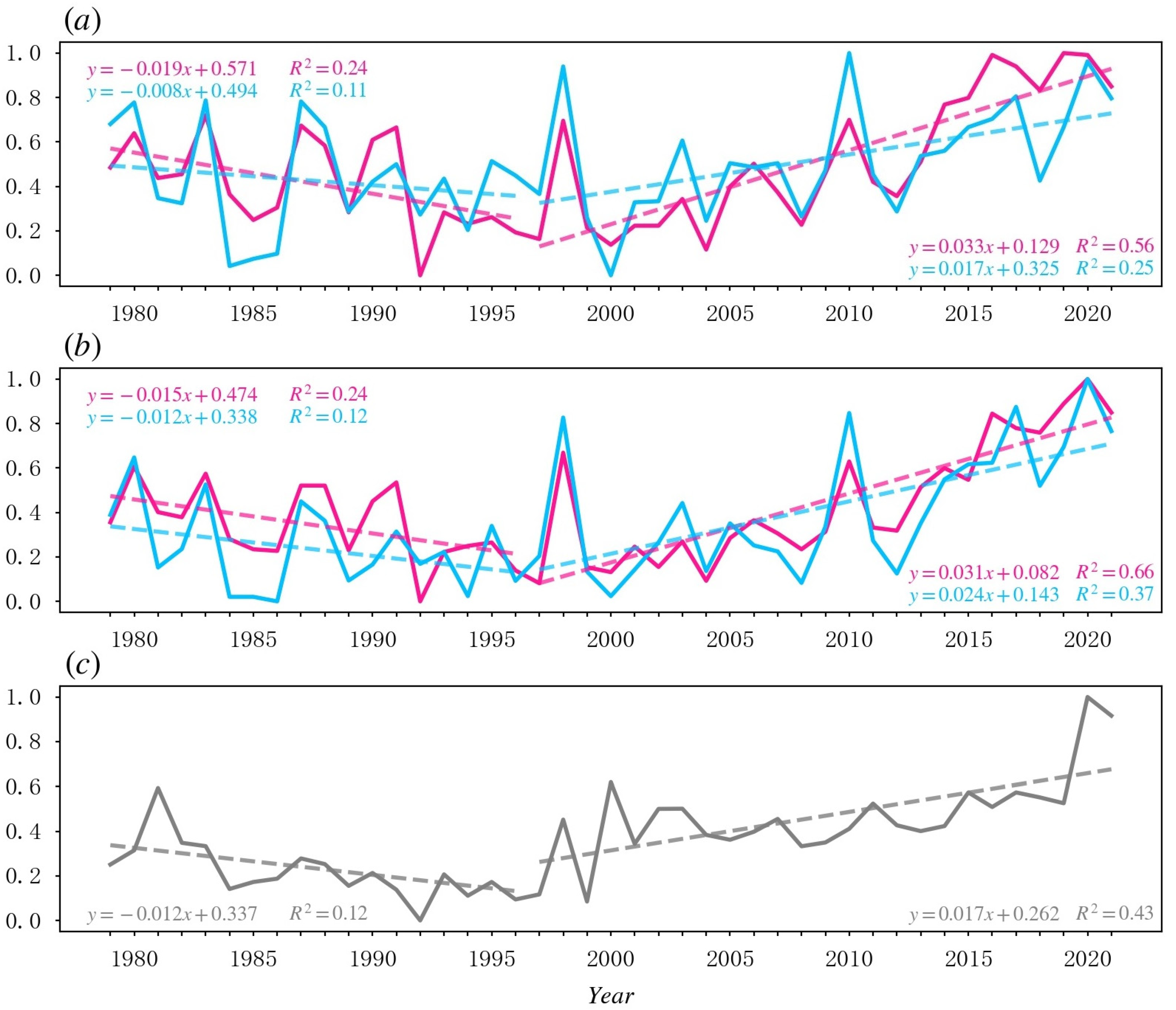 Sustainability 16 07329 g007