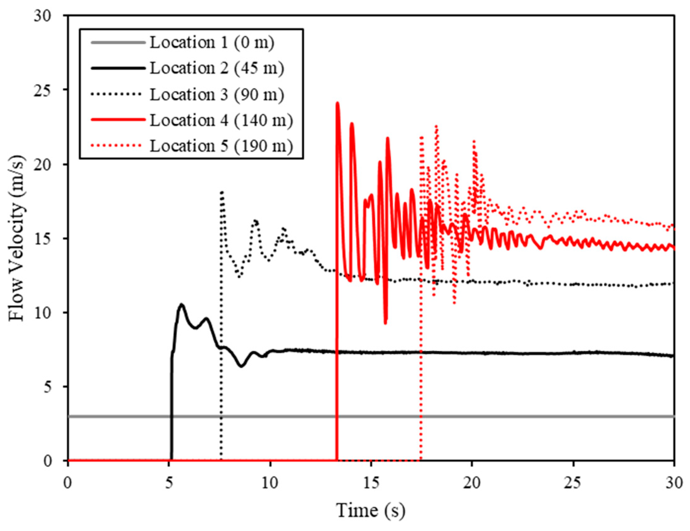 Sustainability 16 07332 g005