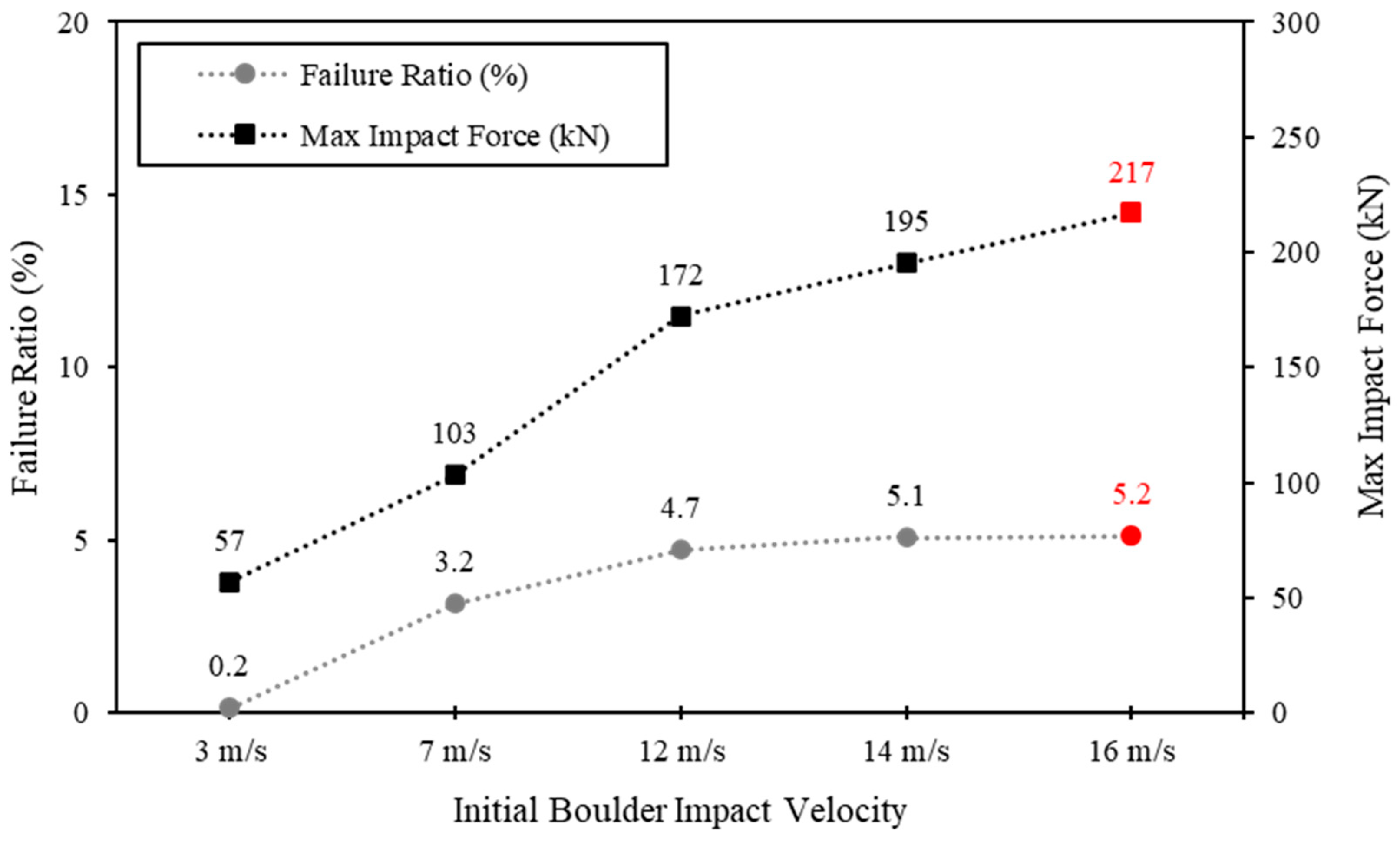 Sustainability 16 07332 g010