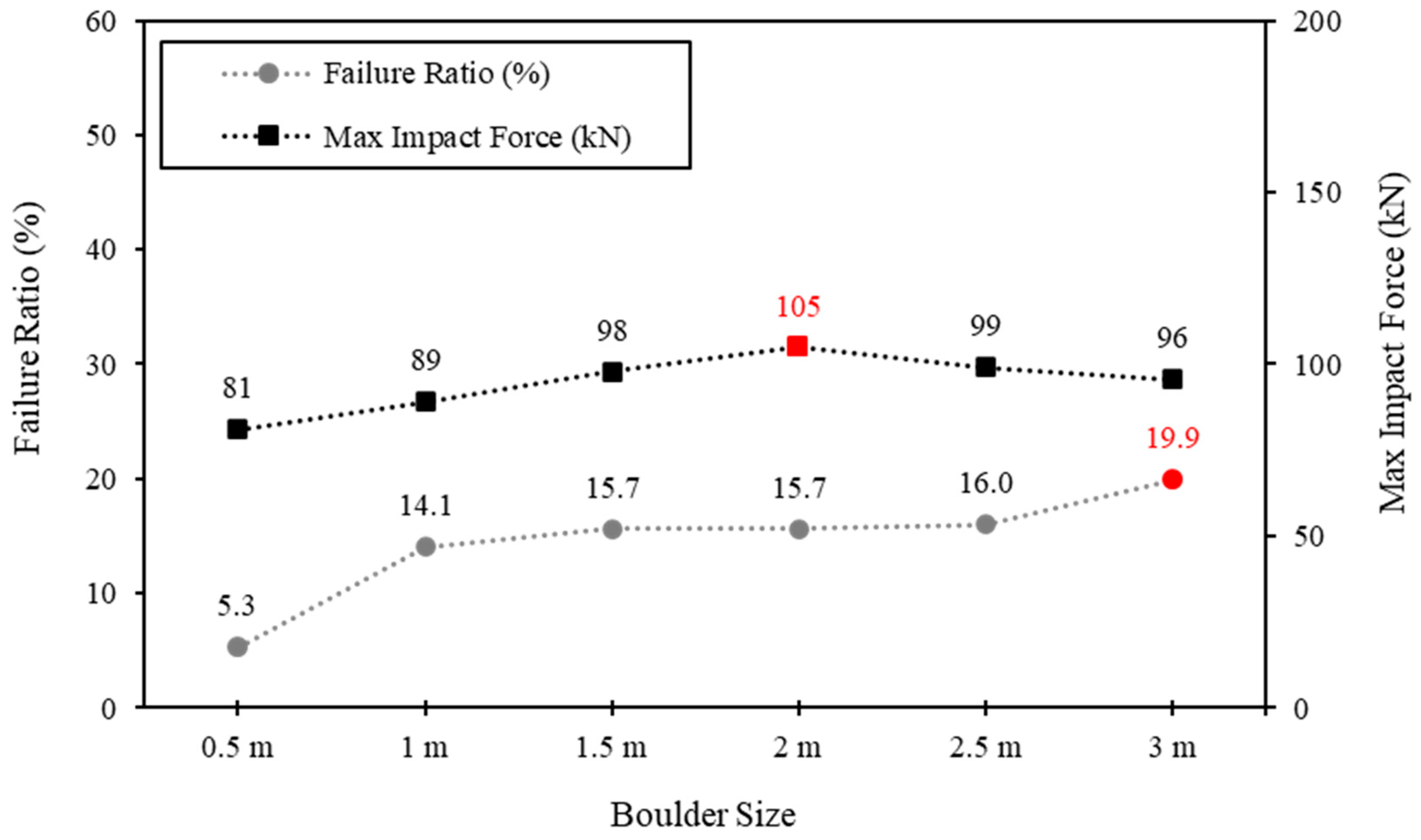 Sustainability 16 07332 g014