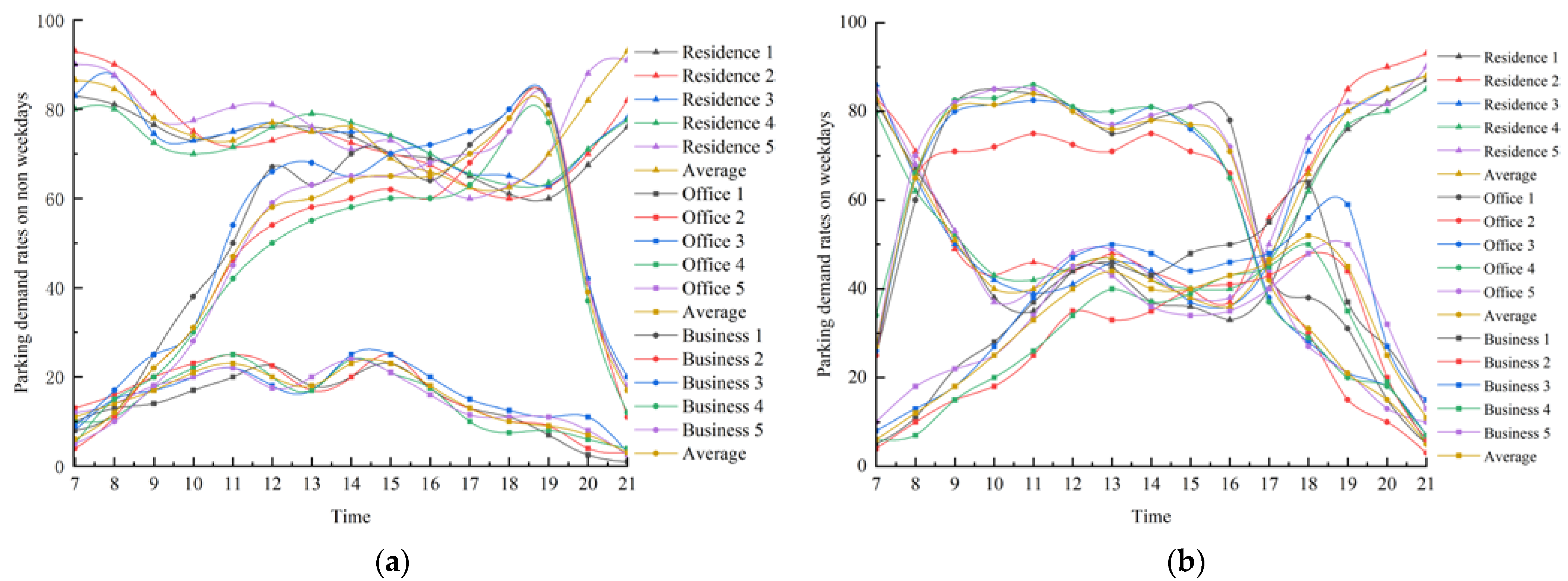 Sustainability 16 07334 g001
