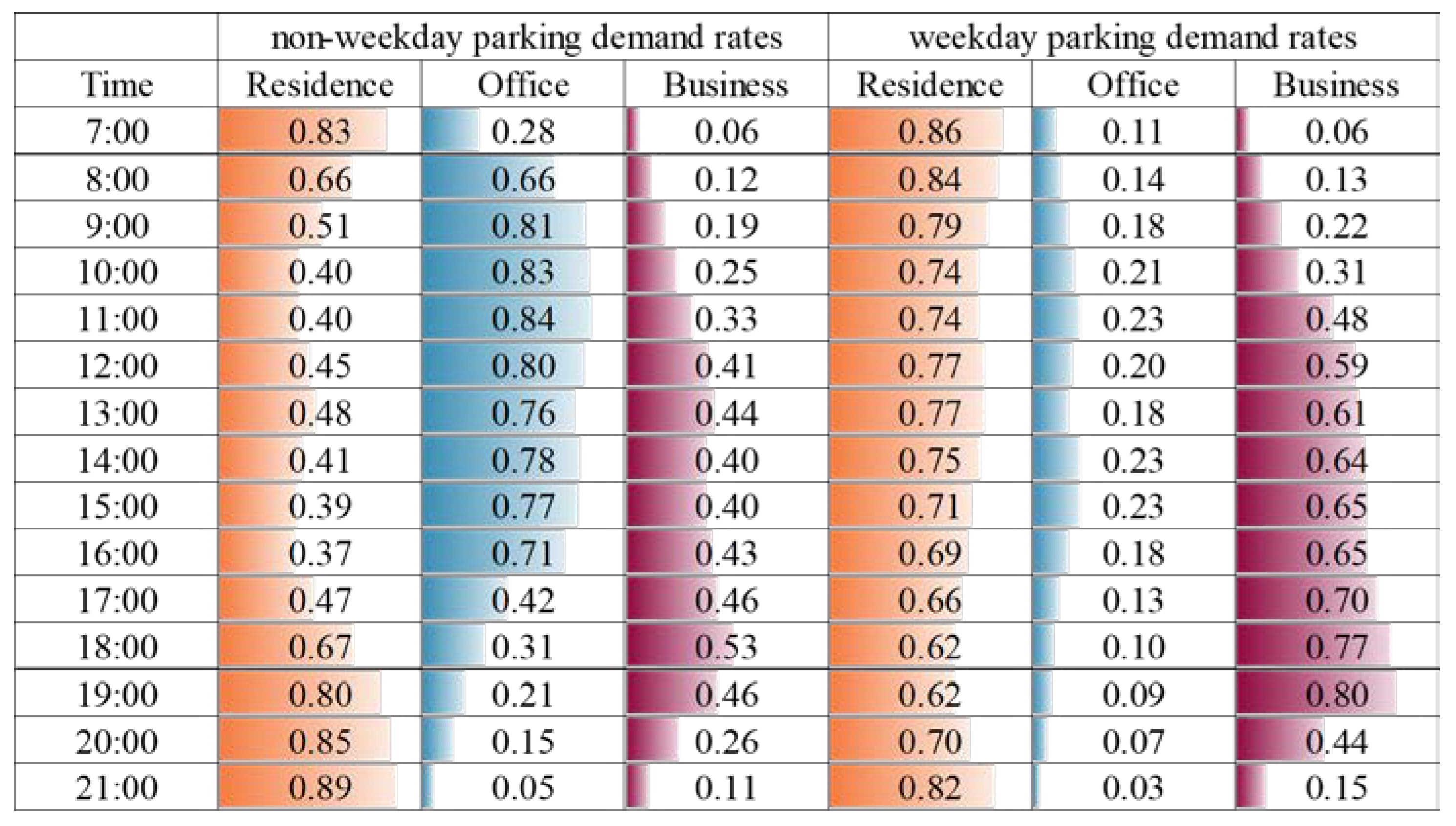 Sustainability 16 07334 g002