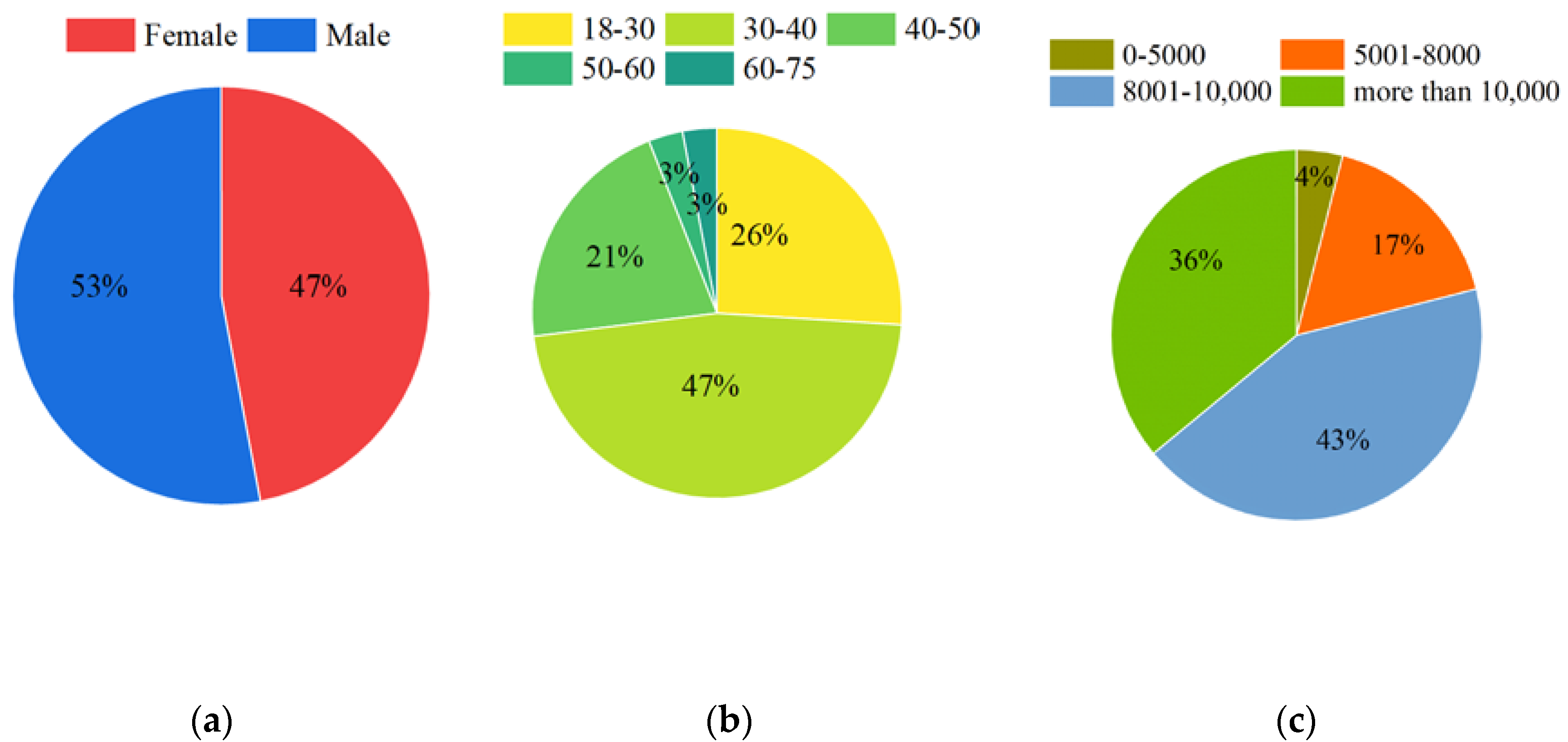 Sustainability 16 07334 g004