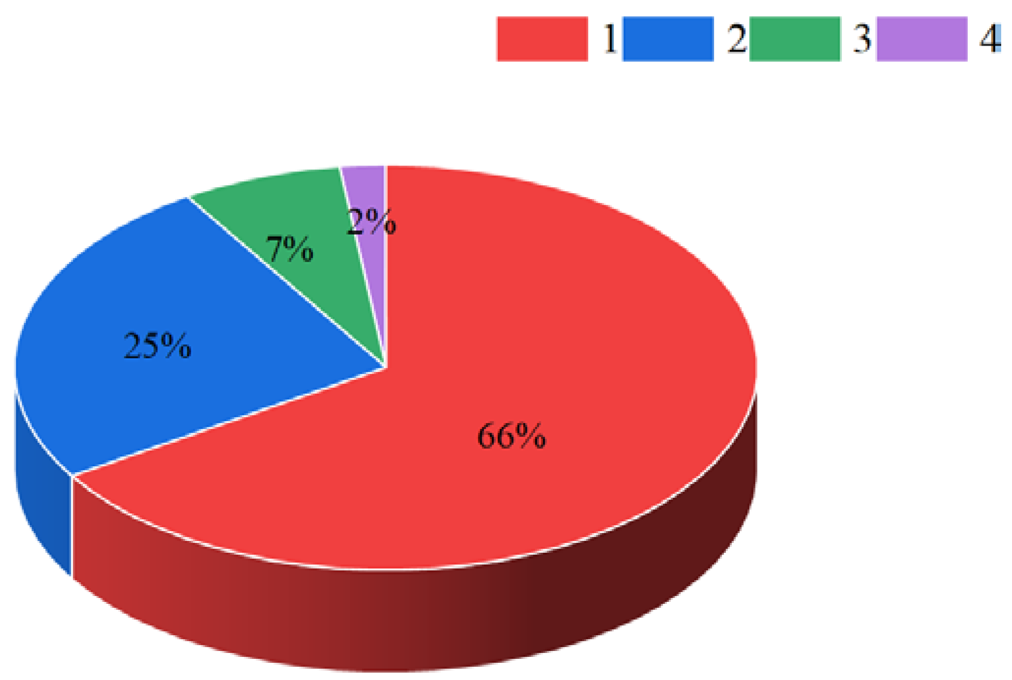 Sustainability 16 07334 g005