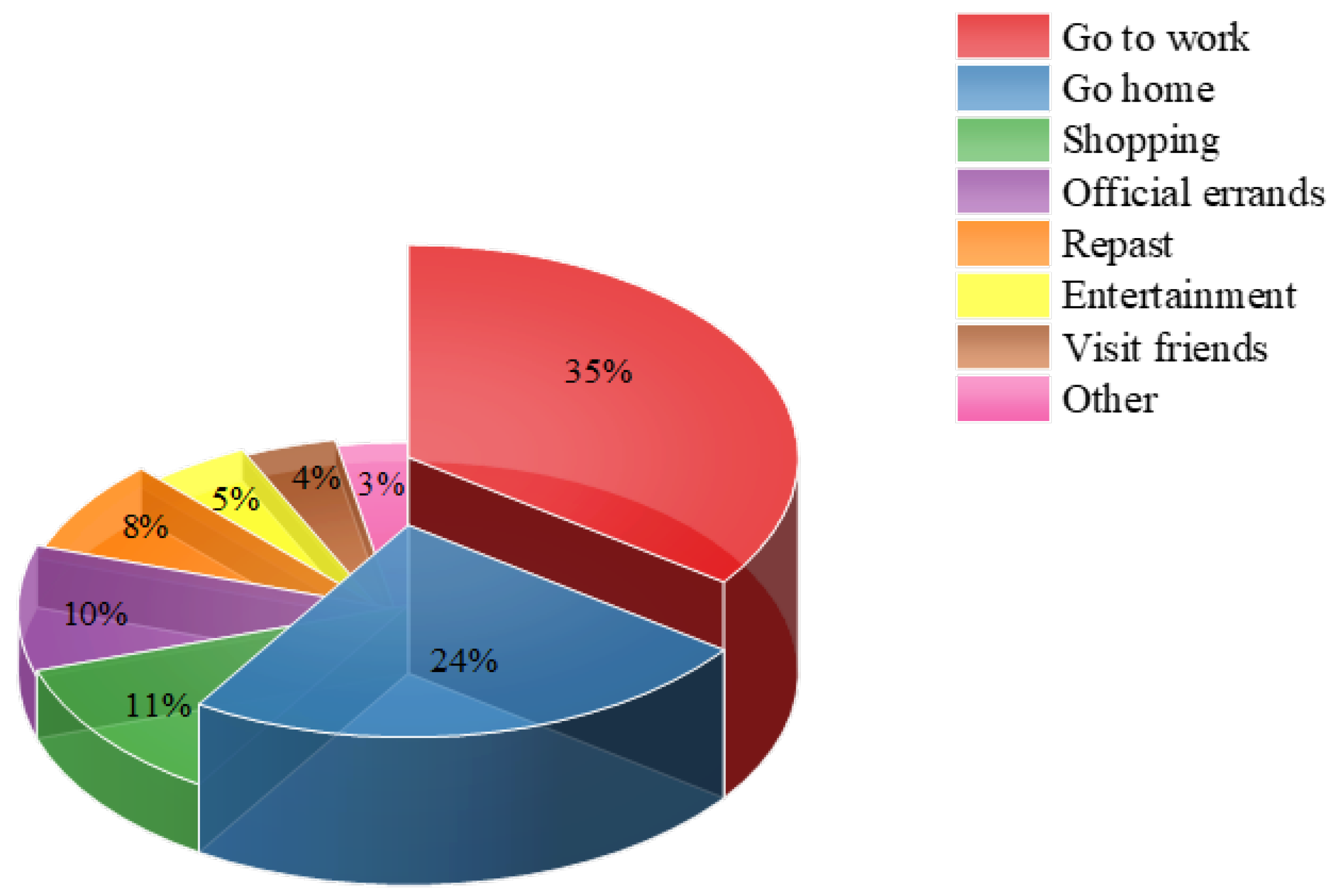 Sustainability 16 07334 g006