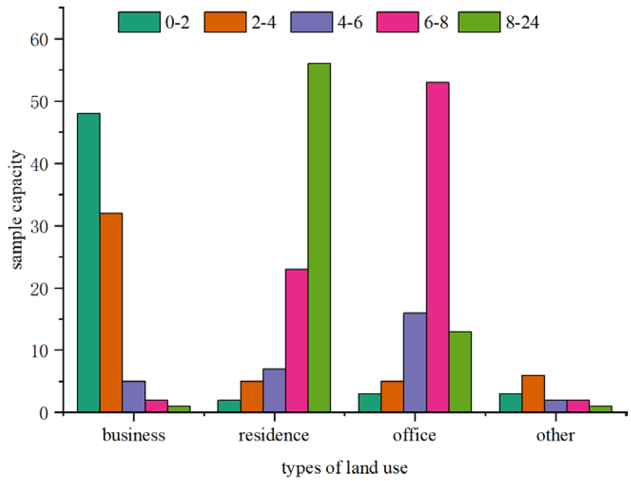 Sustainability 16 07334 g007