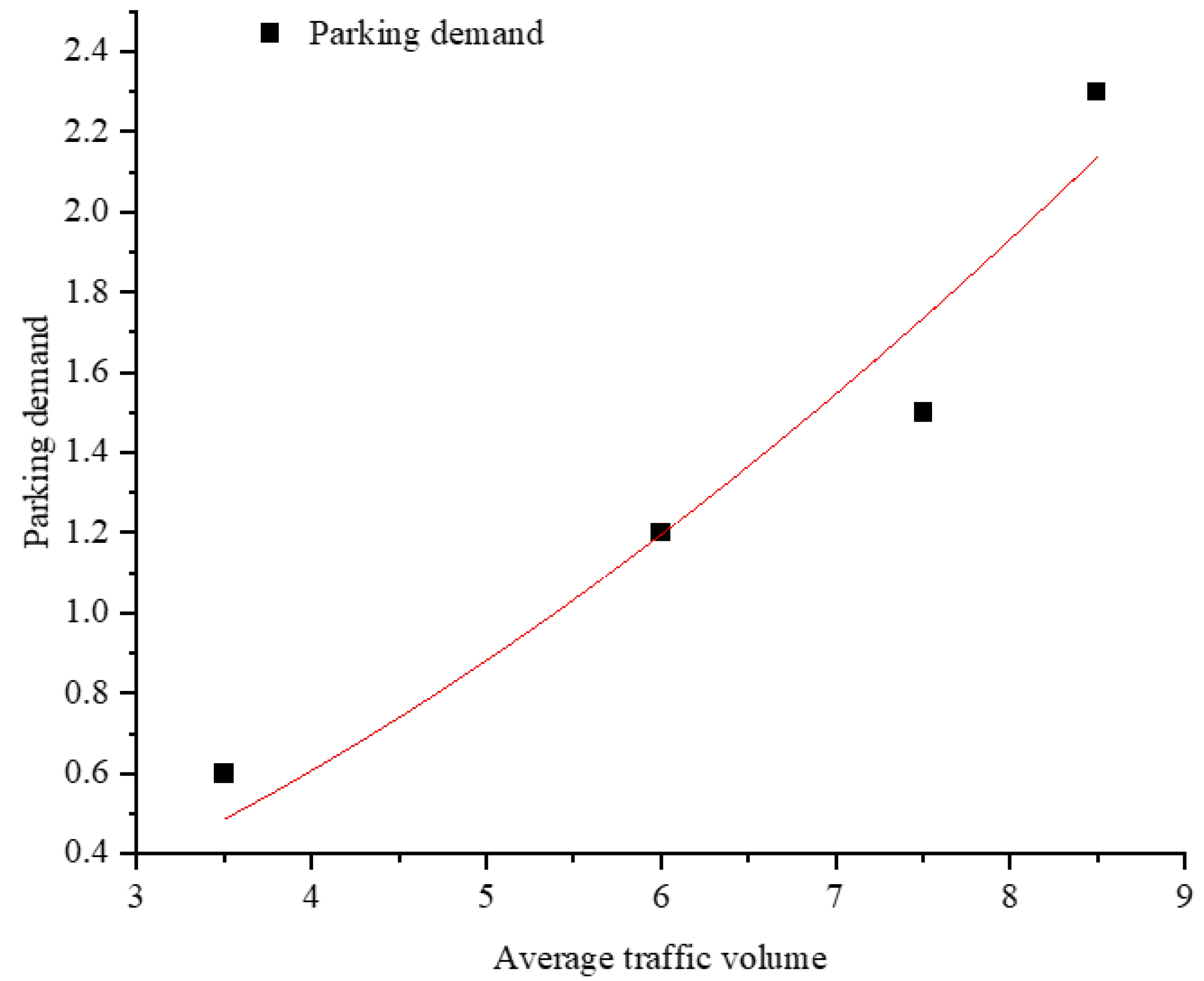 Sustainability 16 07334 g010