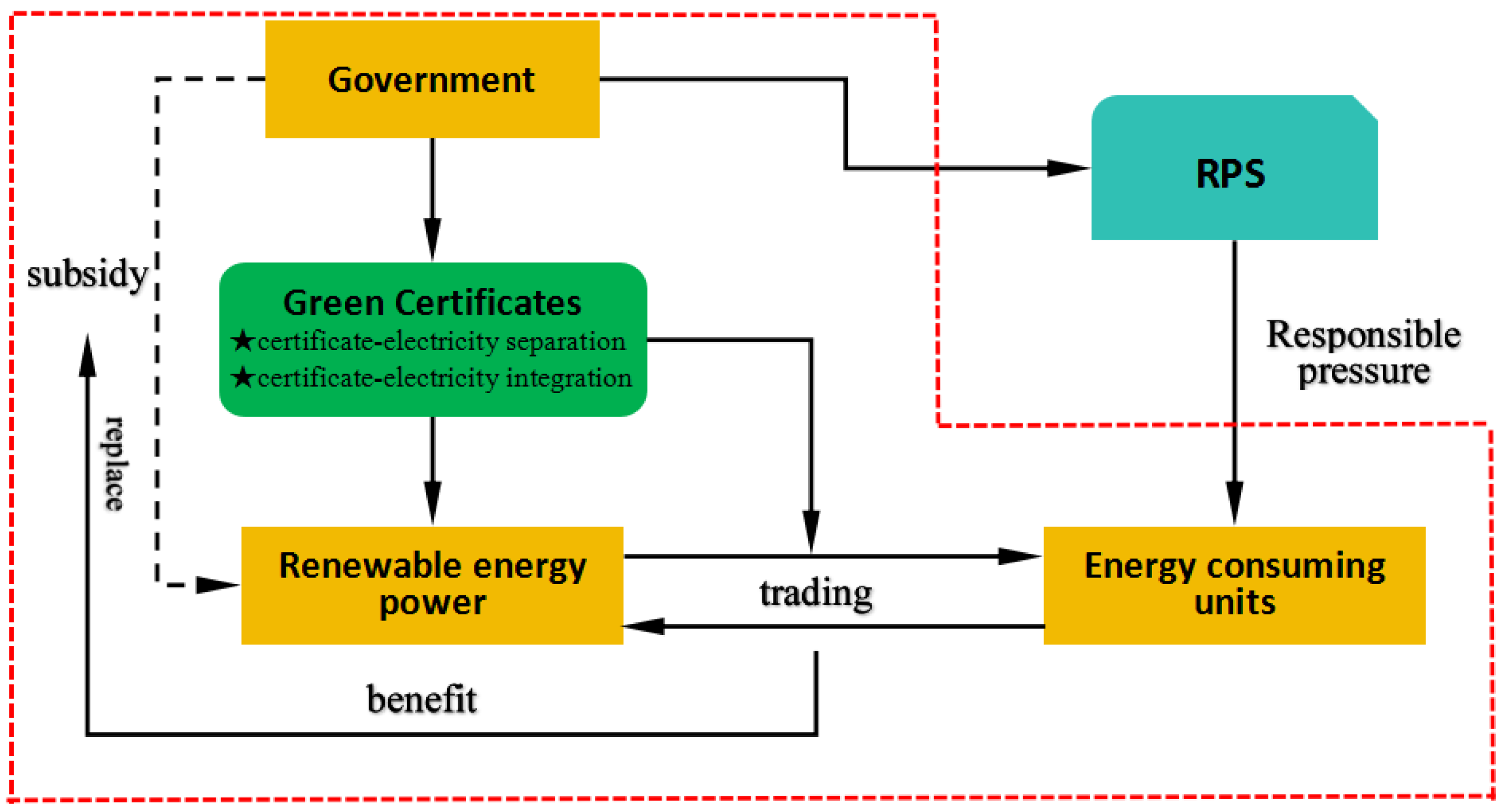 Sustainability 16 07335 g001