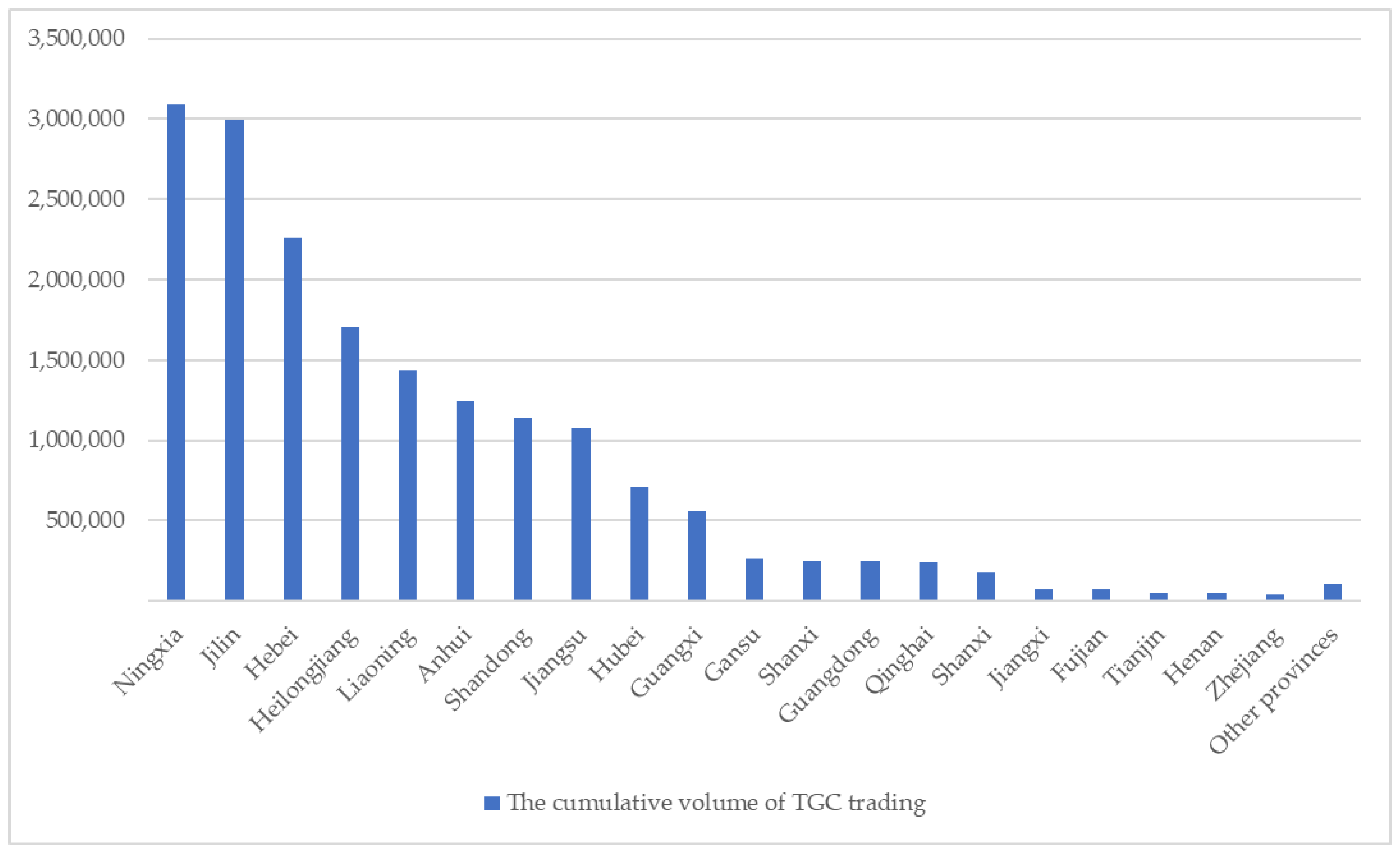 Sustainability 16 07335 g002