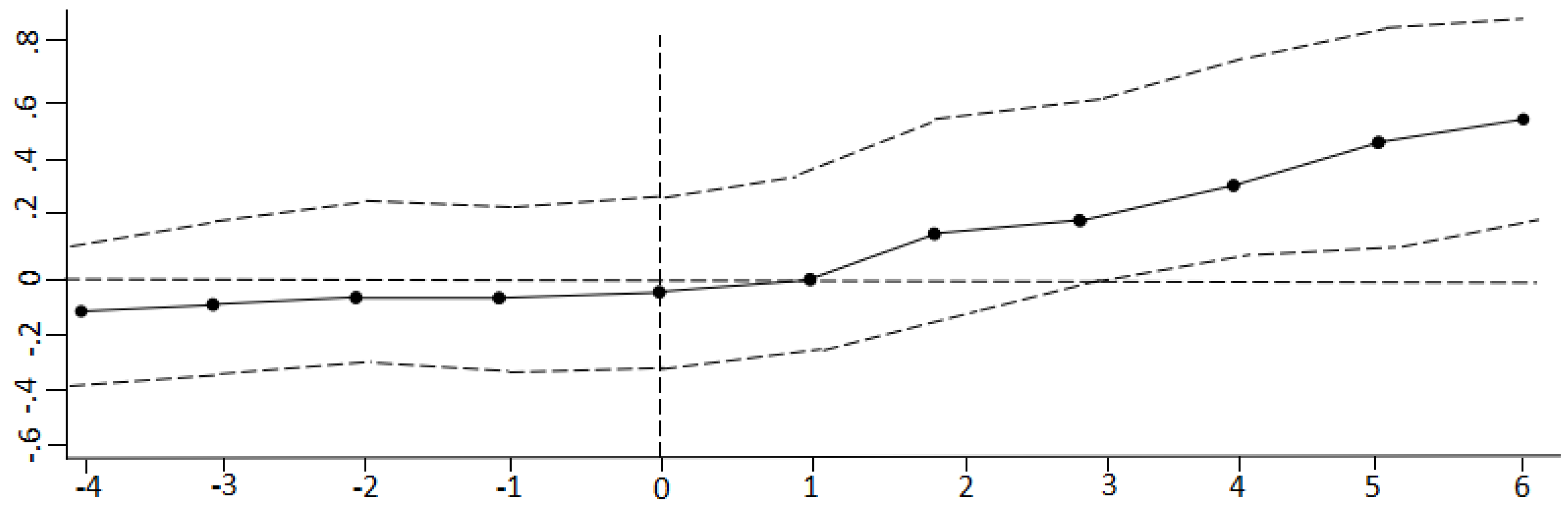 Sustainability 16 07335 g005