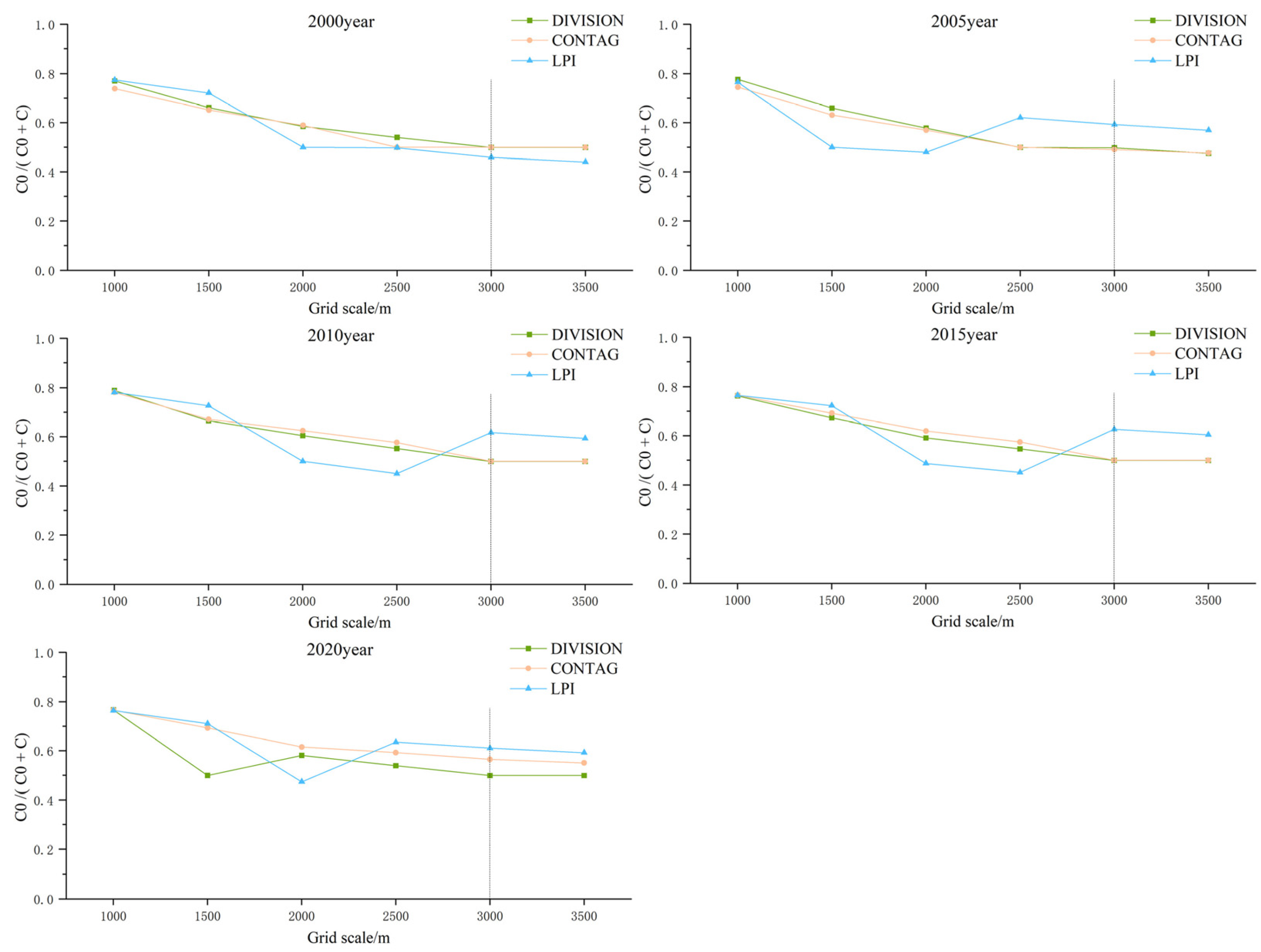 Sustainability 16 07338 g005