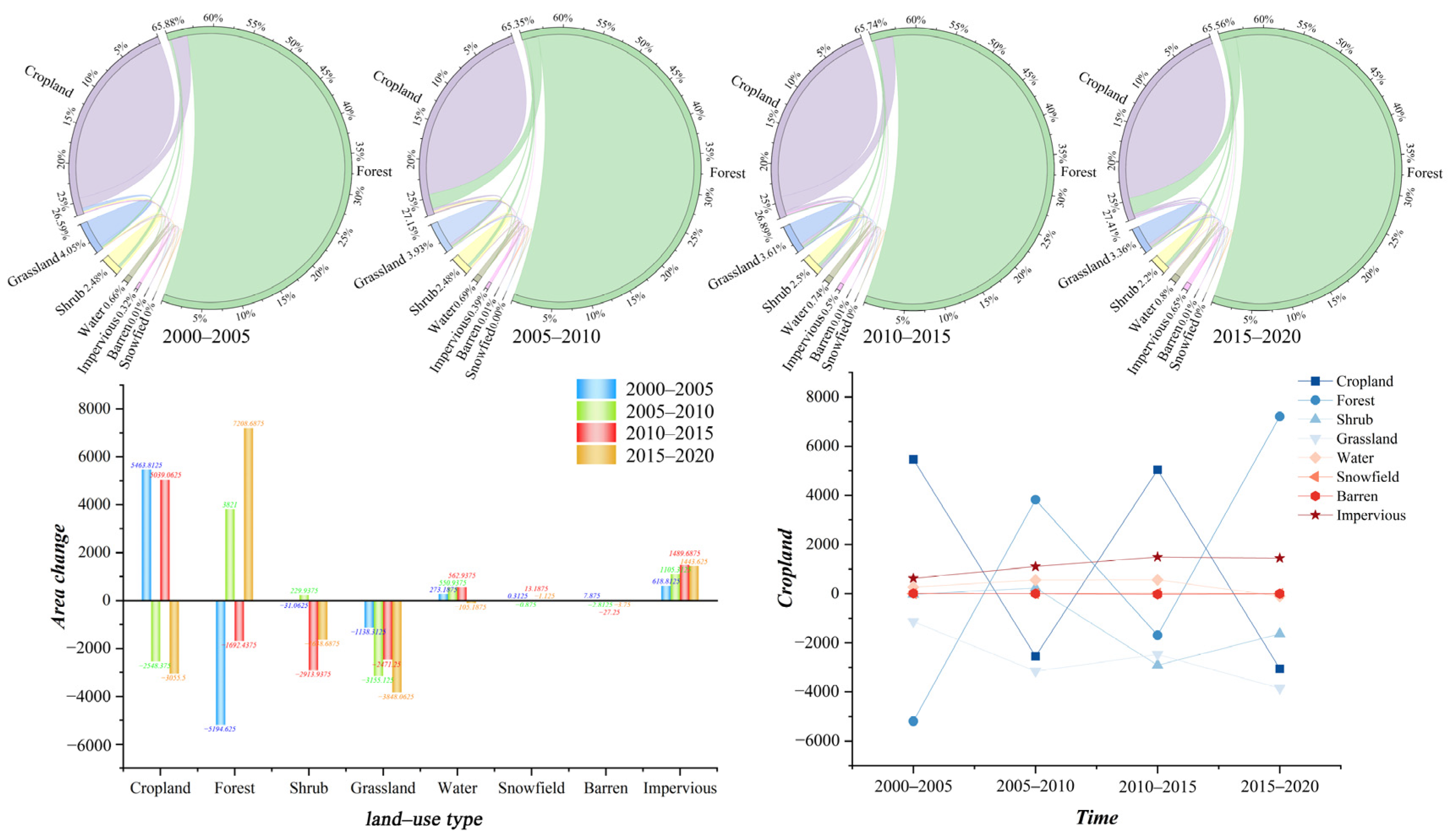 Sustainability 16 07338 g007
