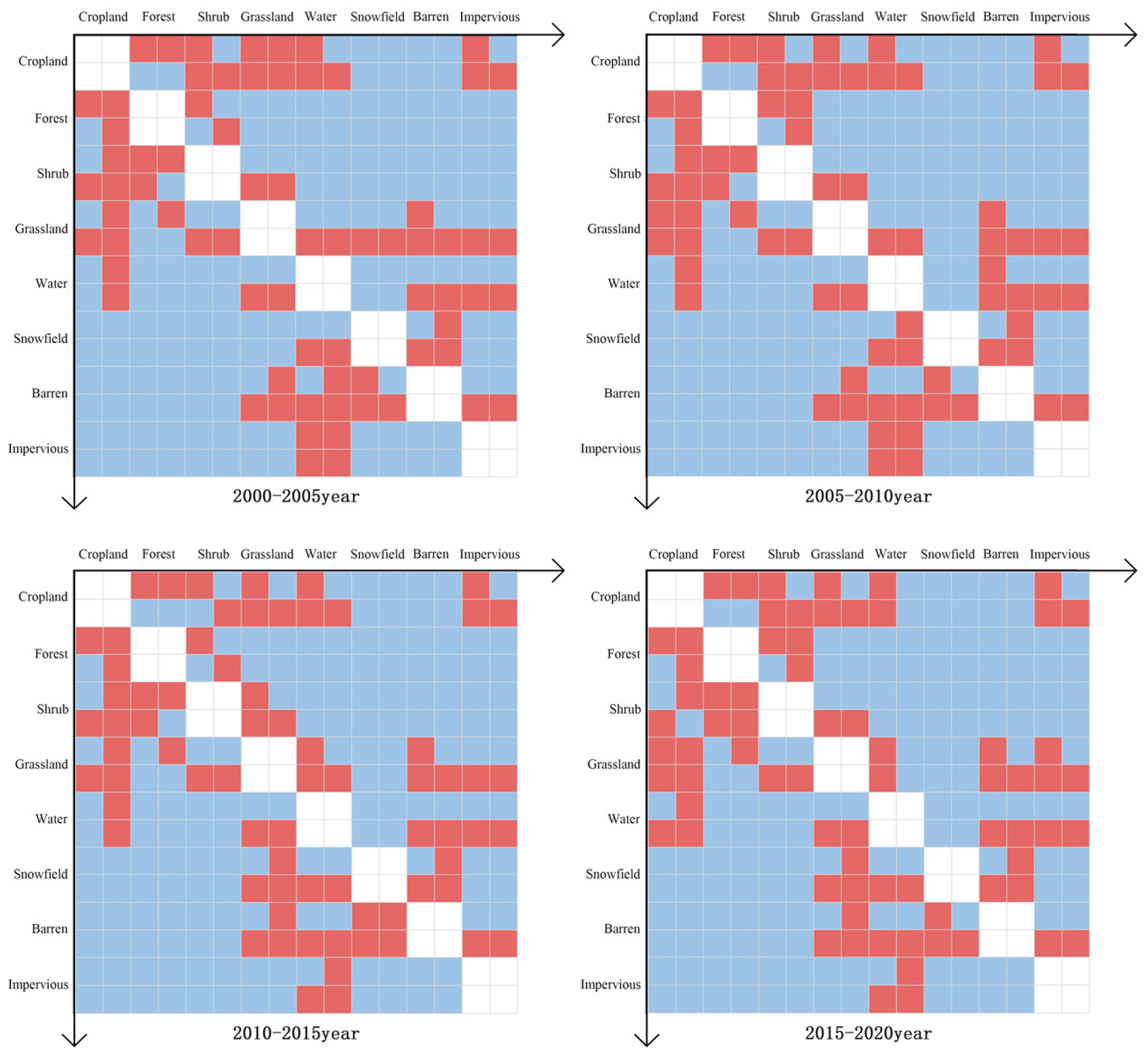 Sustainability 16 07338 g008