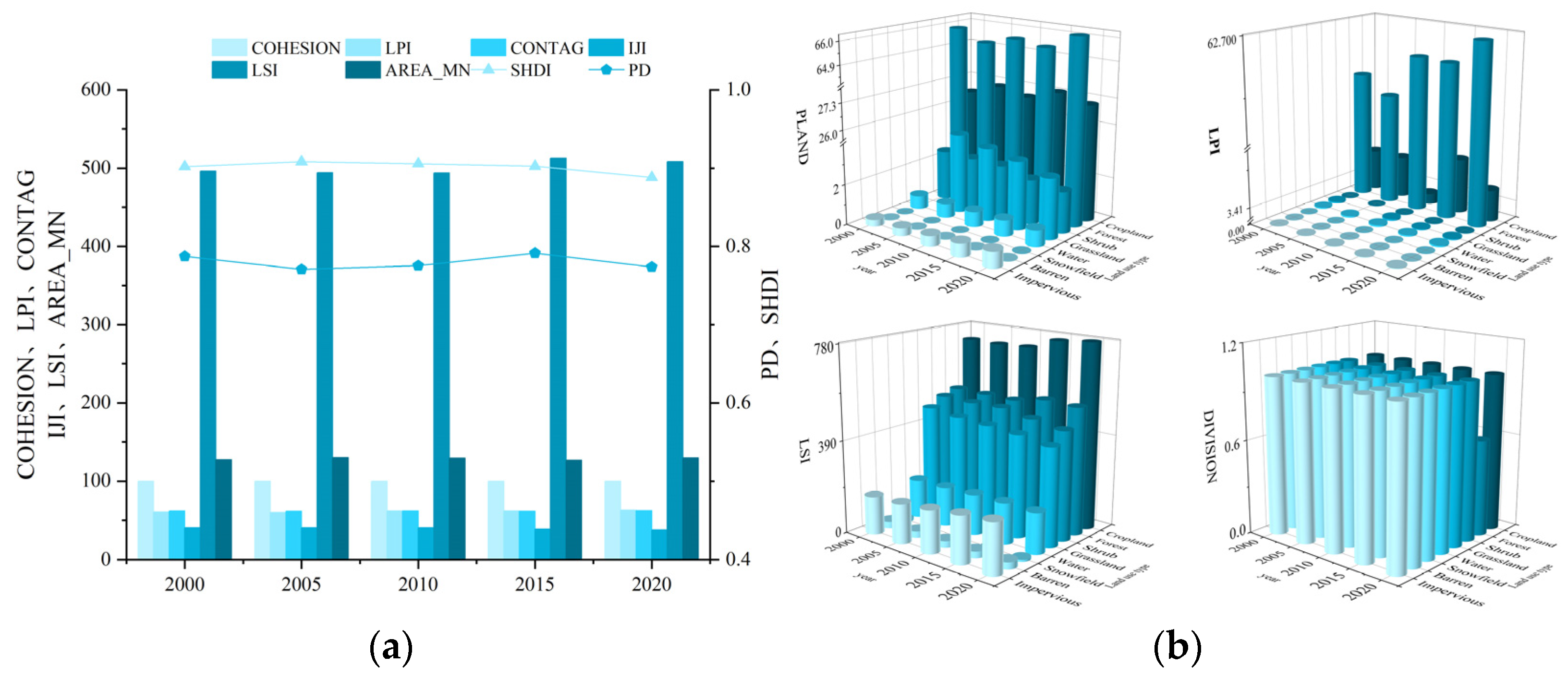 Sustainability 16 07338 g009