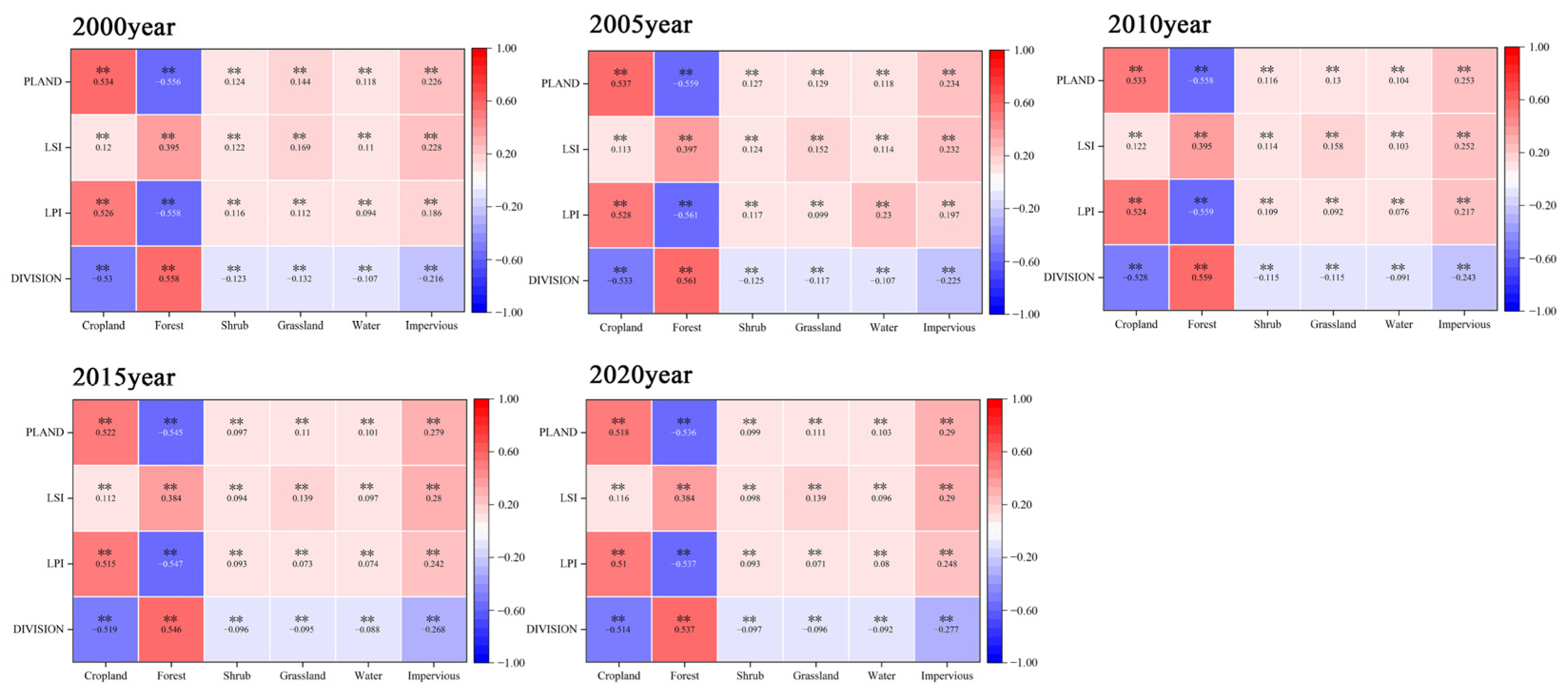 Sustainability 16 07338 g020