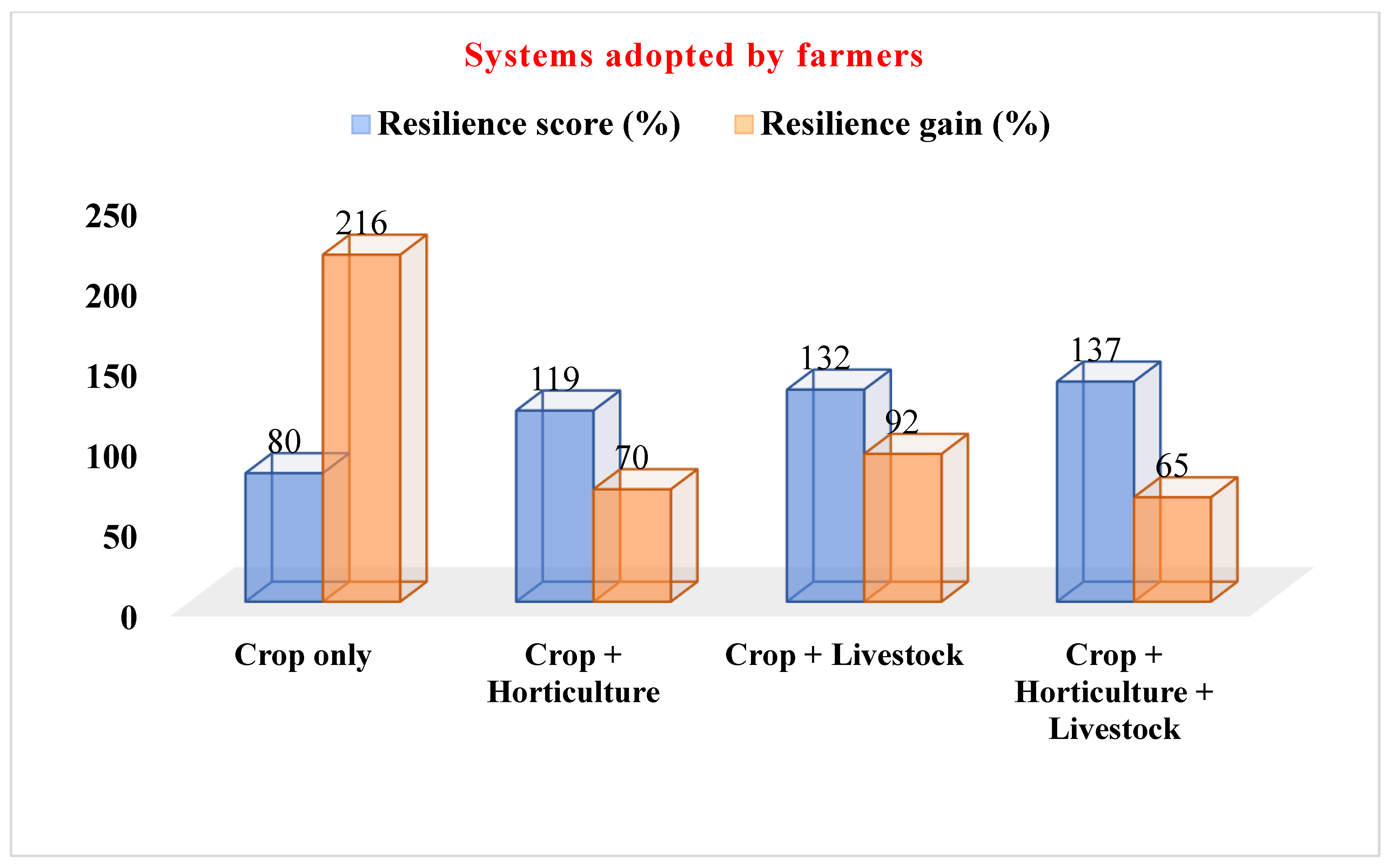 Sustainability 16 07339 g007