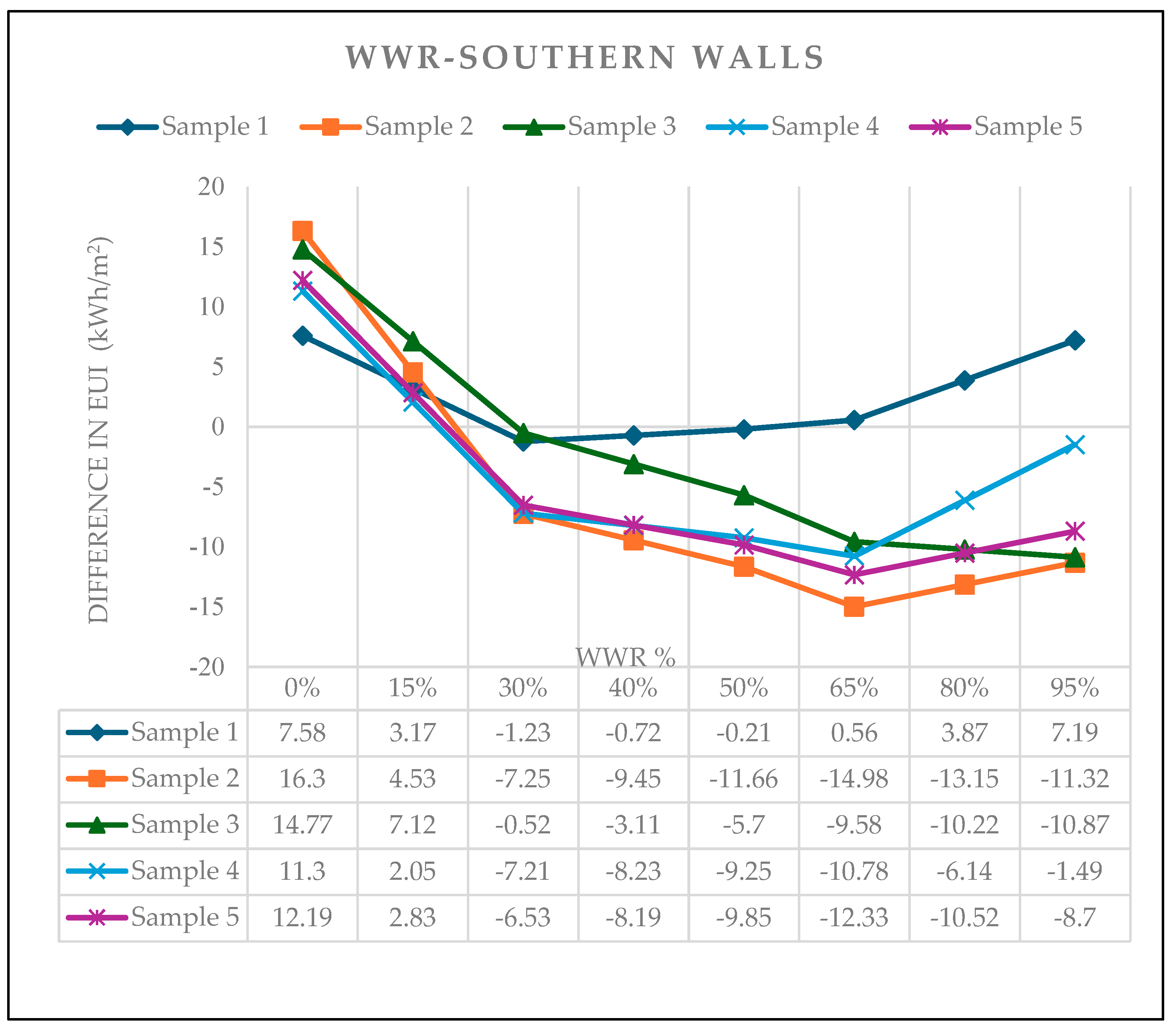 Sustainability 16 07342 g005