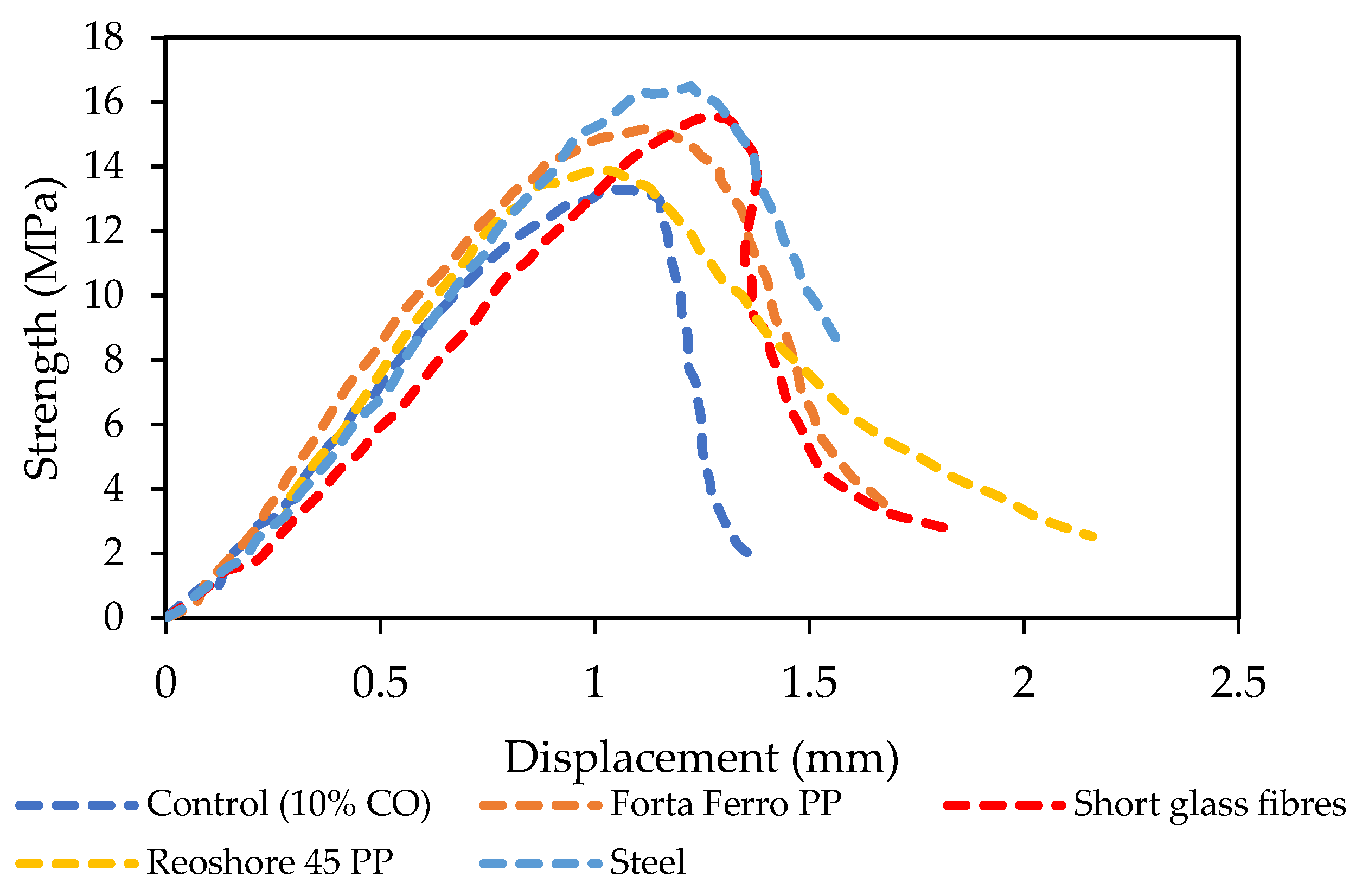 Sustainability 16 07344 g026 Sustainability 16 07344 g026