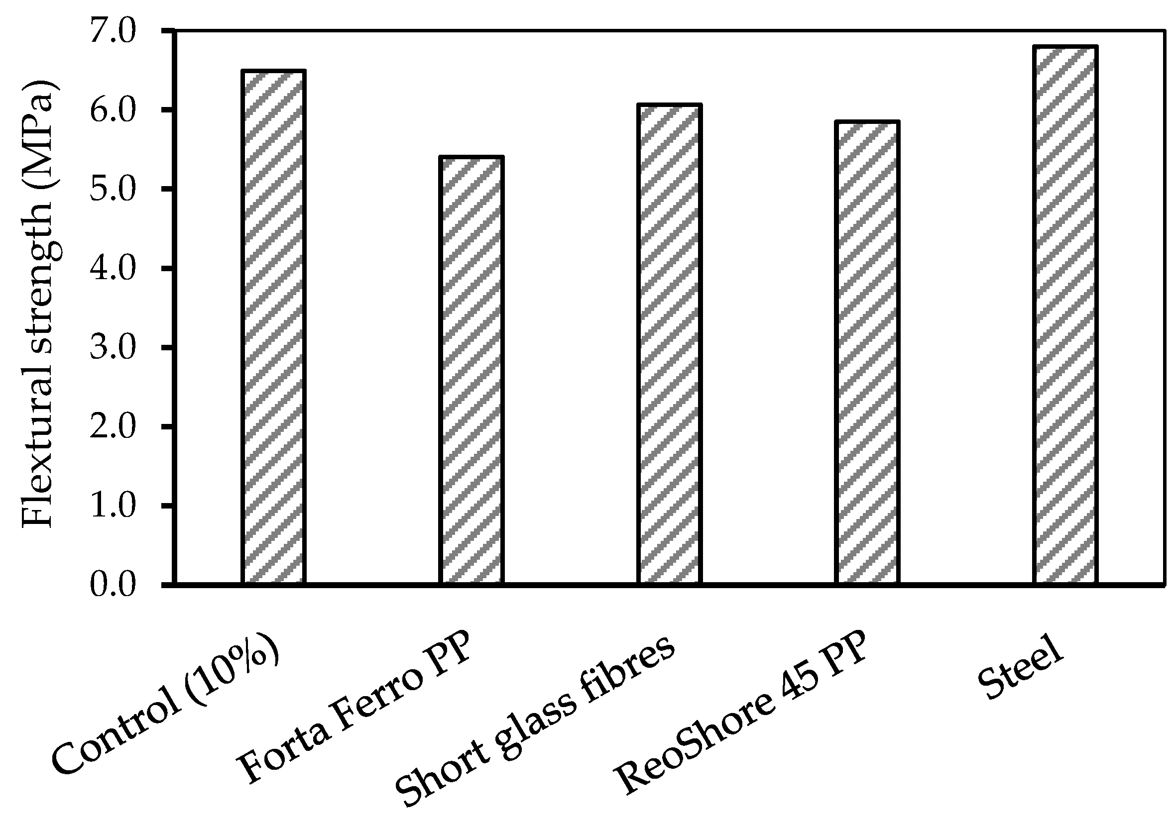 Sustainability 16 07344 g029 Sustainability 16 07344 g029