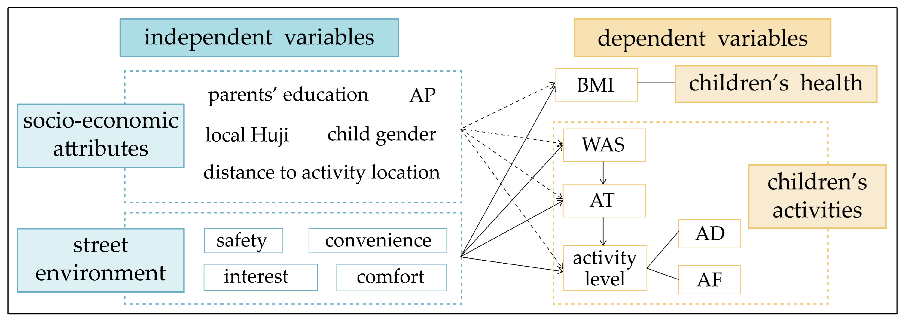 Sustainability 16 07345 g002