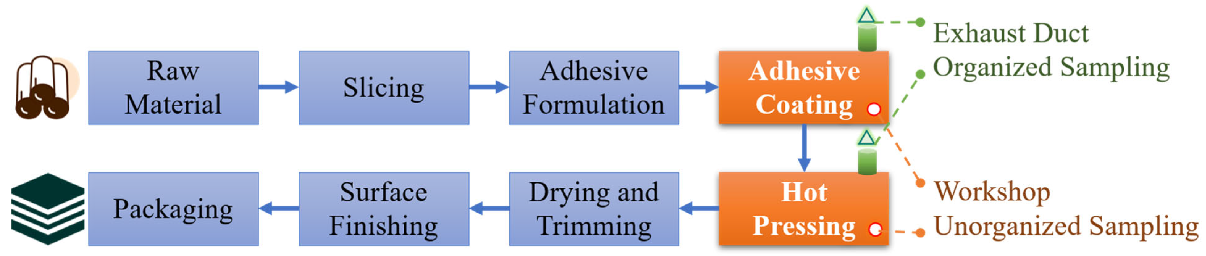 Sustainability 16 07350 g001
