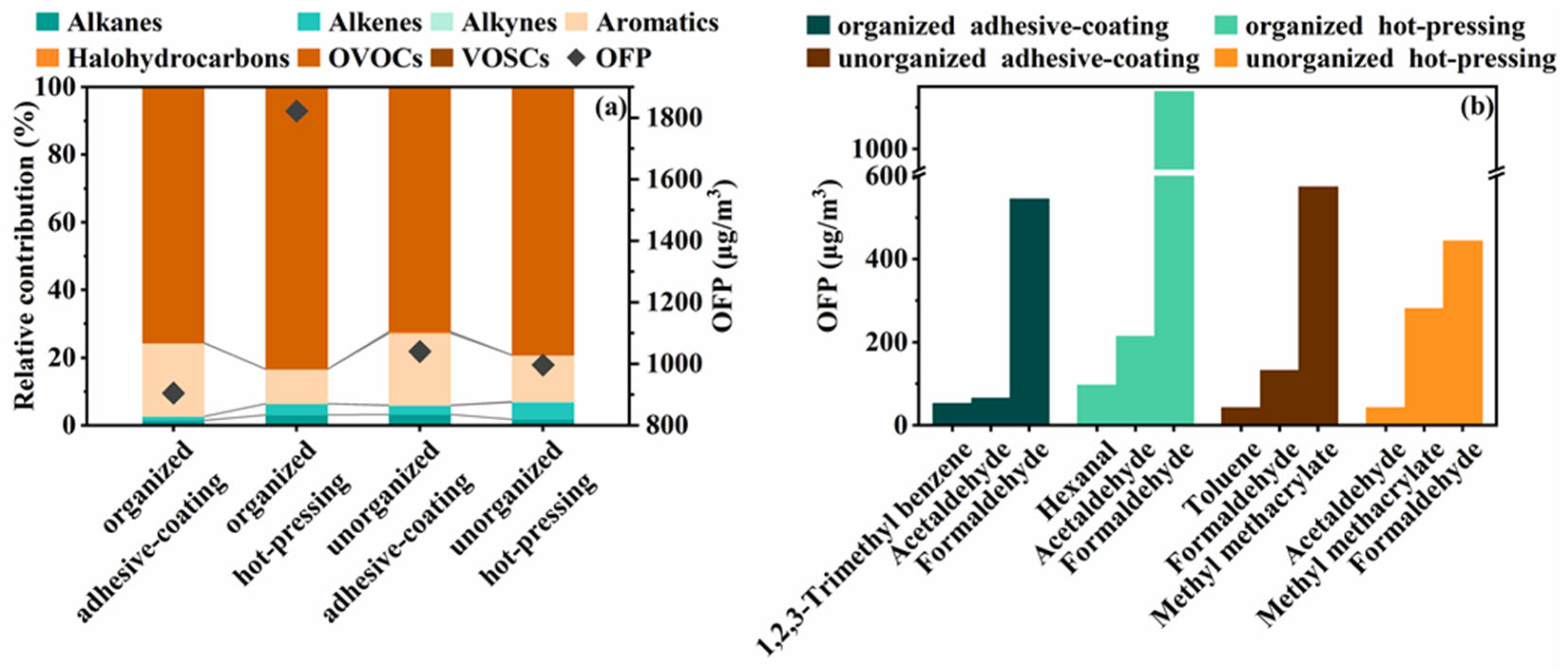 Sustainability 16 07350 g005