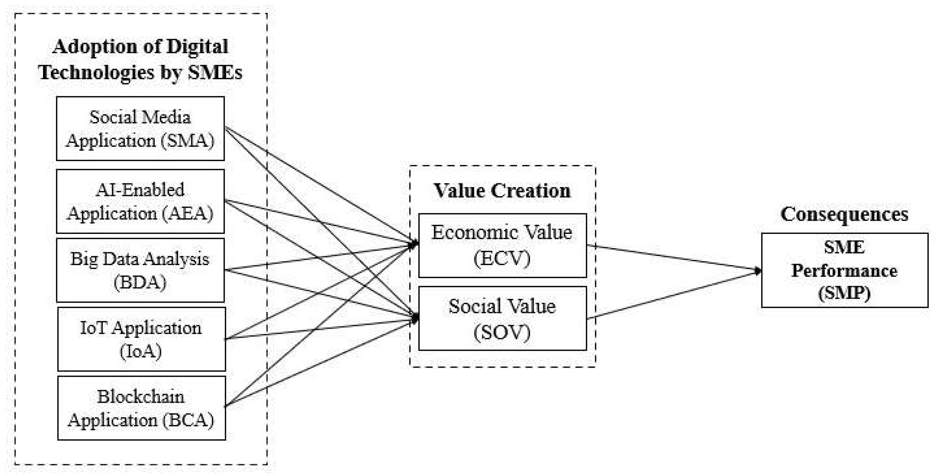 Sustainability 16 07351 g001